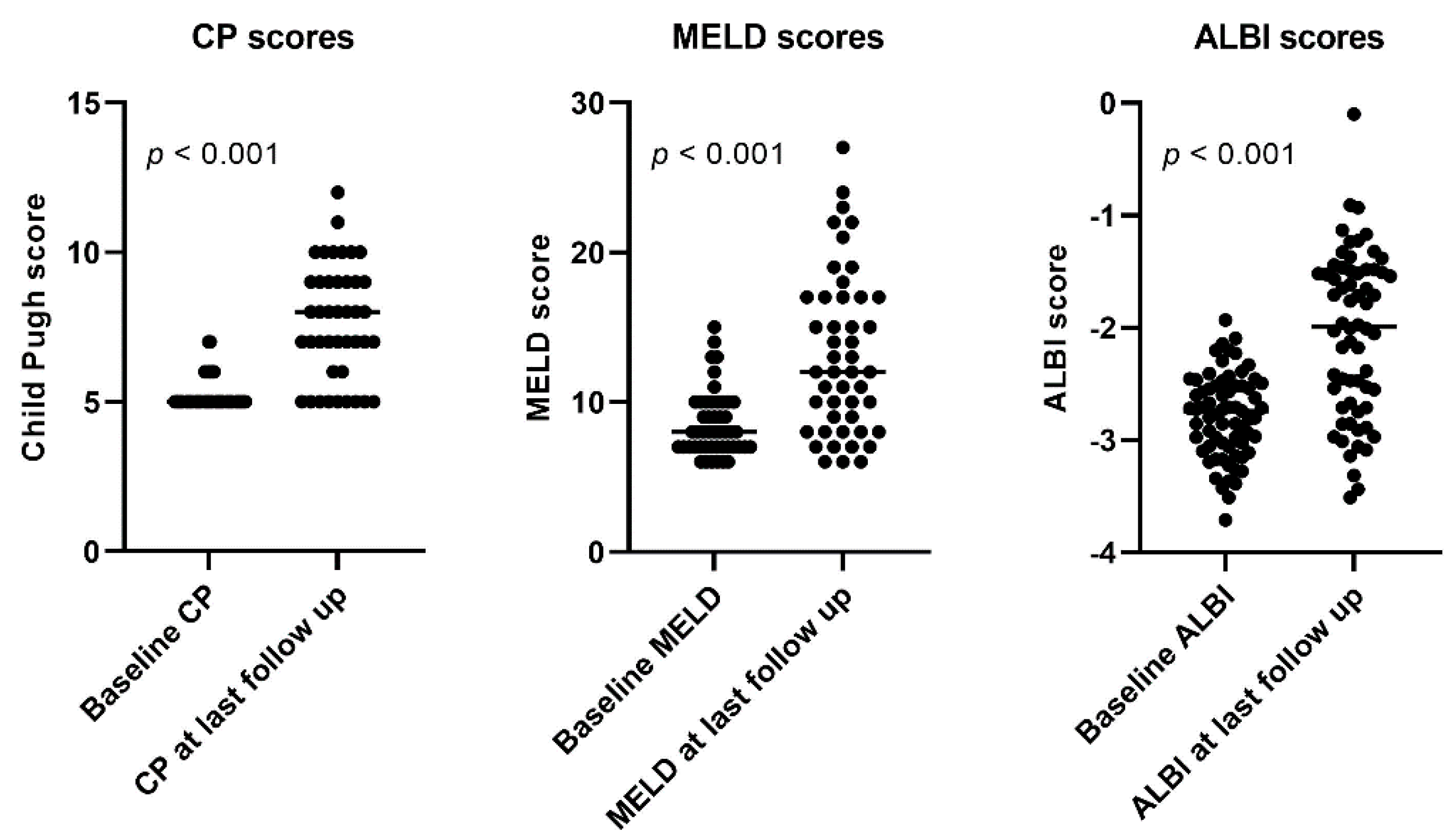 Cancers 13 05427 g002