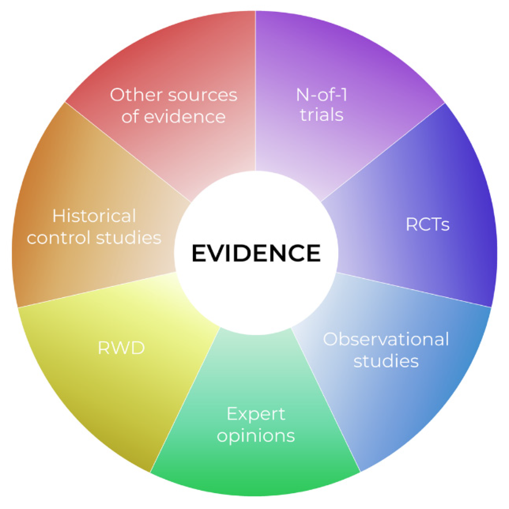 Cancers 13 05428 g002