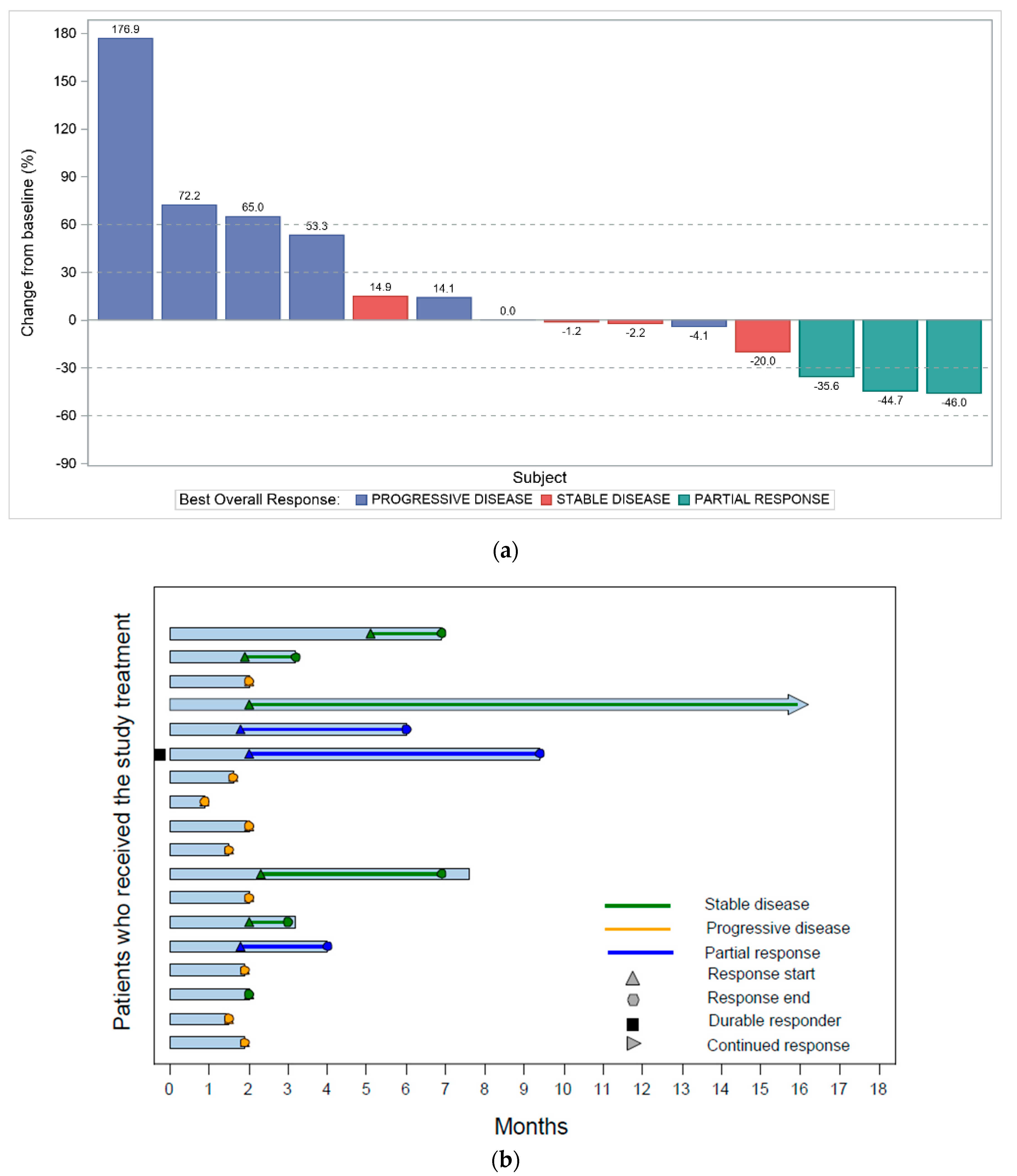 Cancers 13 05432 g001