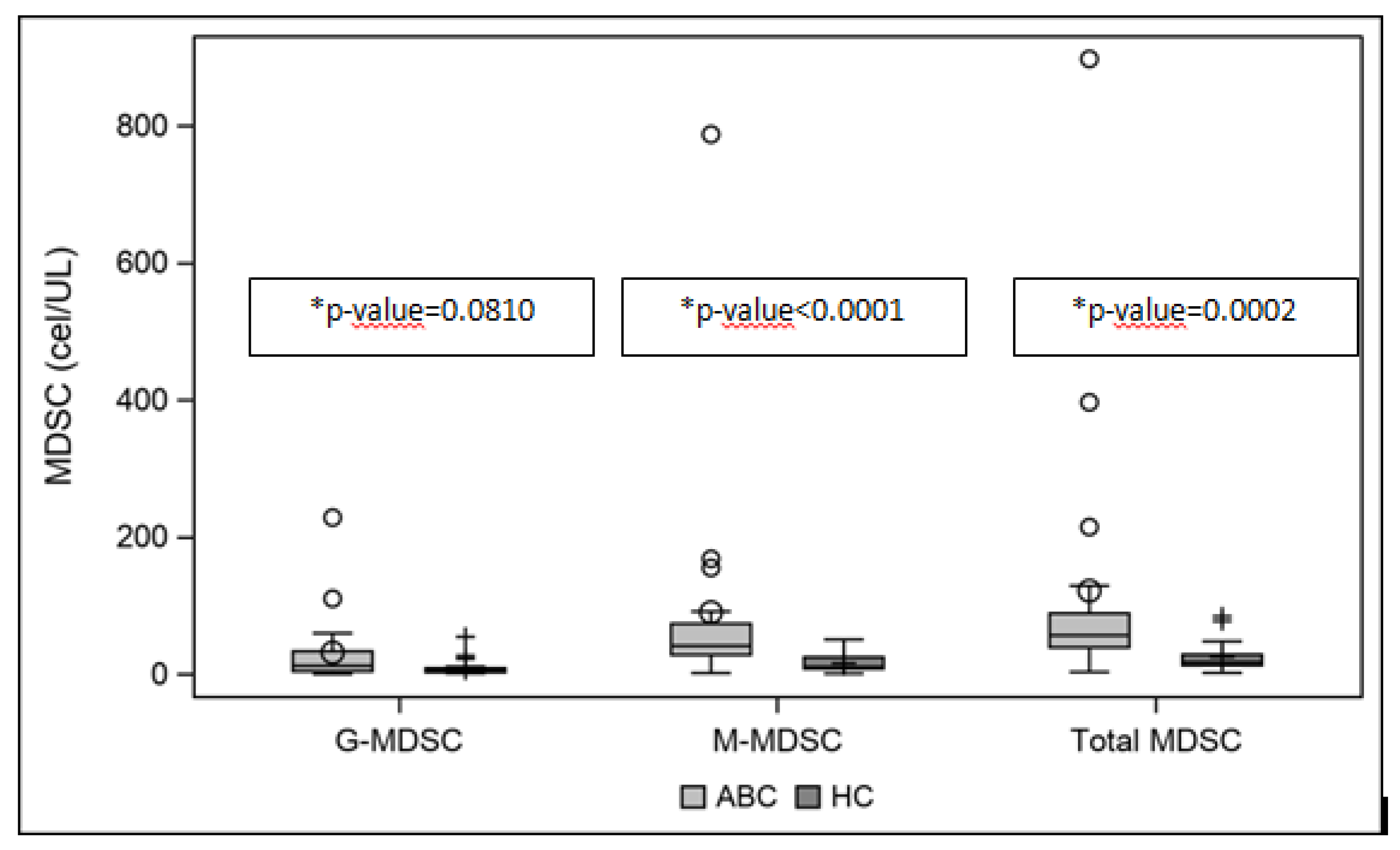 Cancers 13 05432 g002