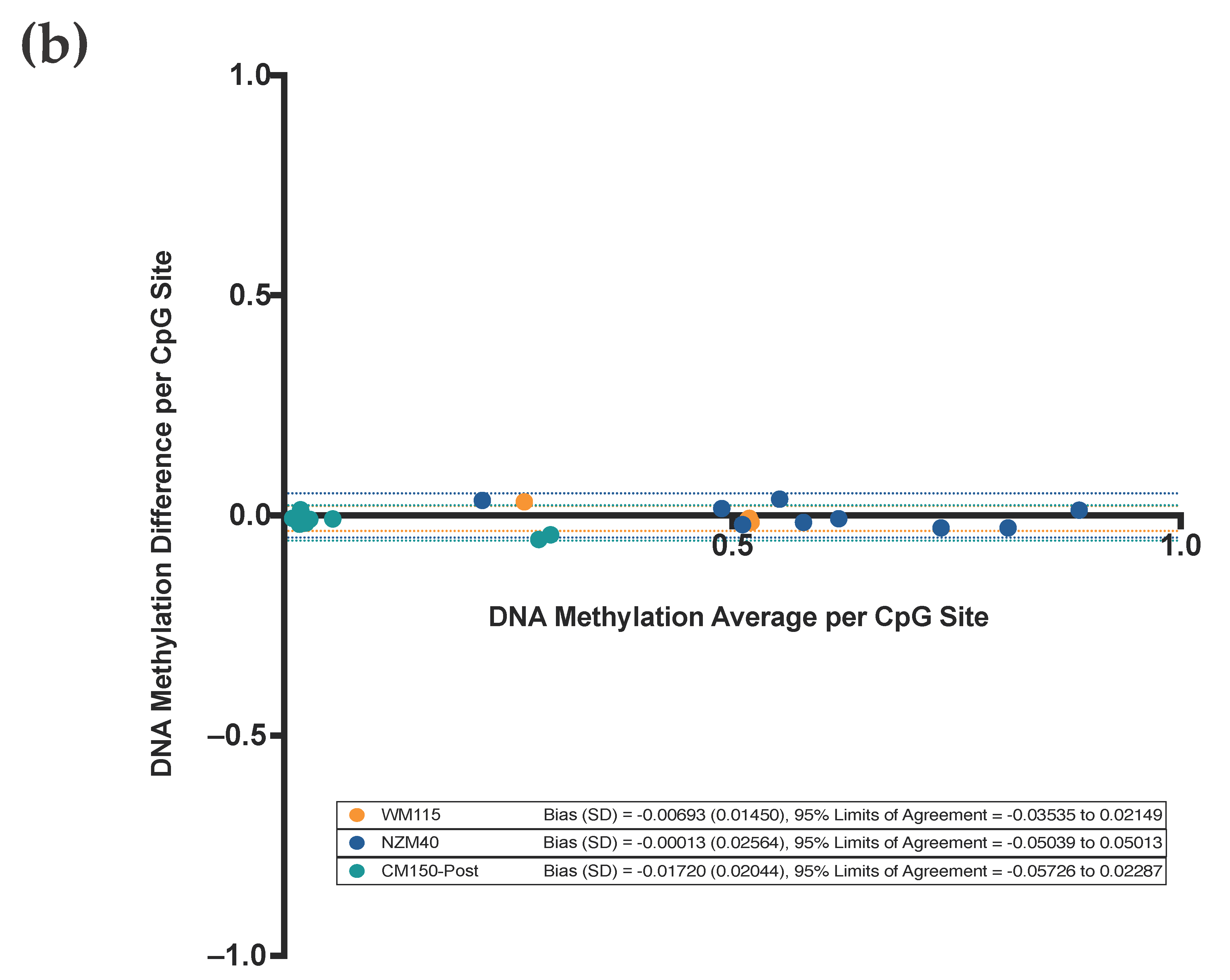 Cancers 13 05433 g003b