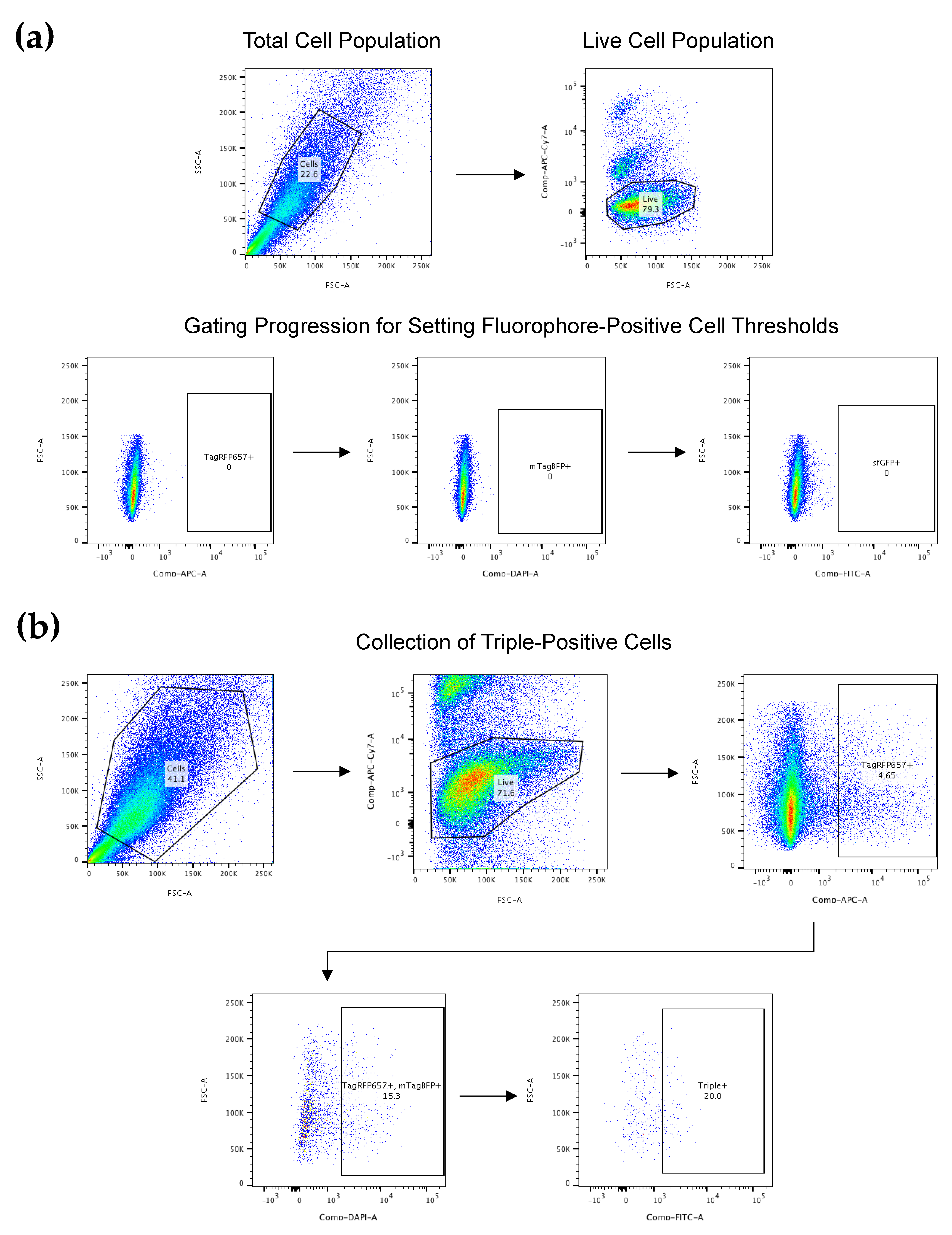 Cancers 13 05433 g0a1