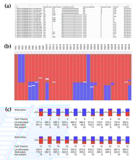Cancers 13 05433 g0a2 550