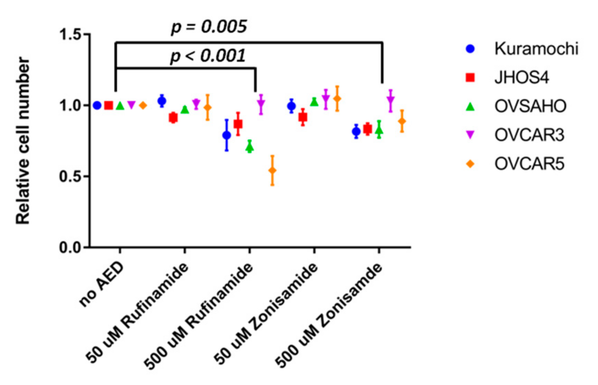 Cancers 13 05437 g003