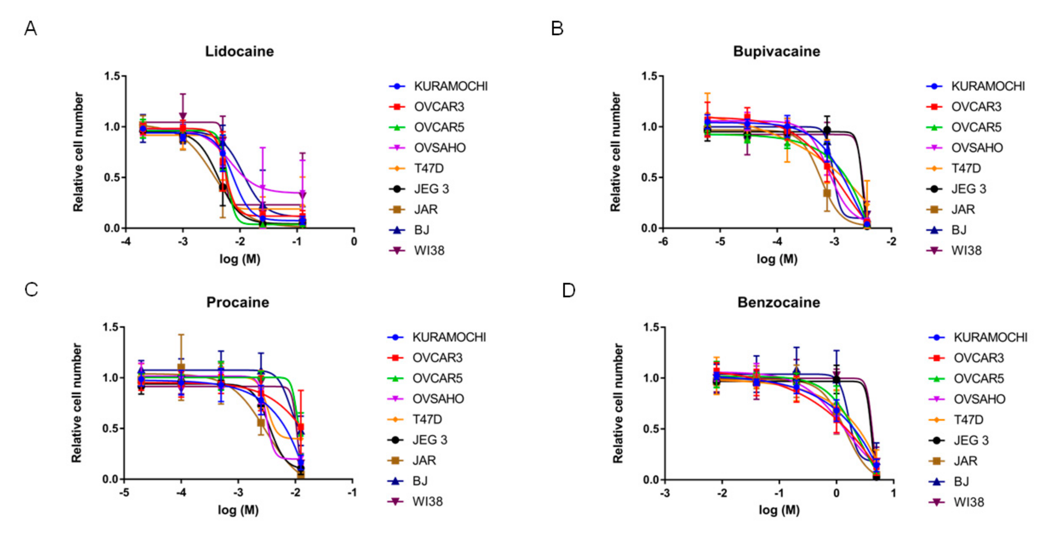 Cancers 13 05437 g004