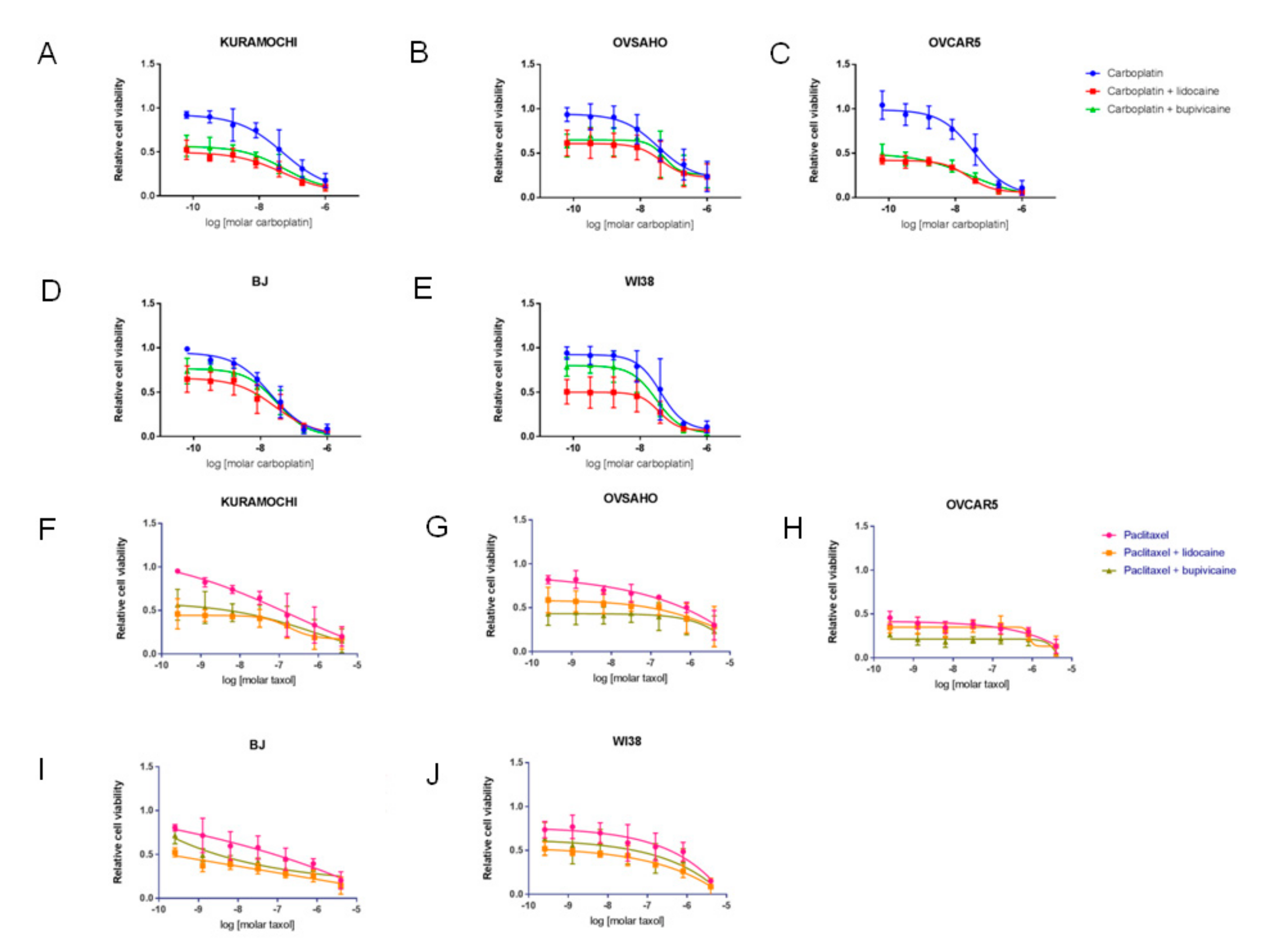 Cancers 13 05437 g005