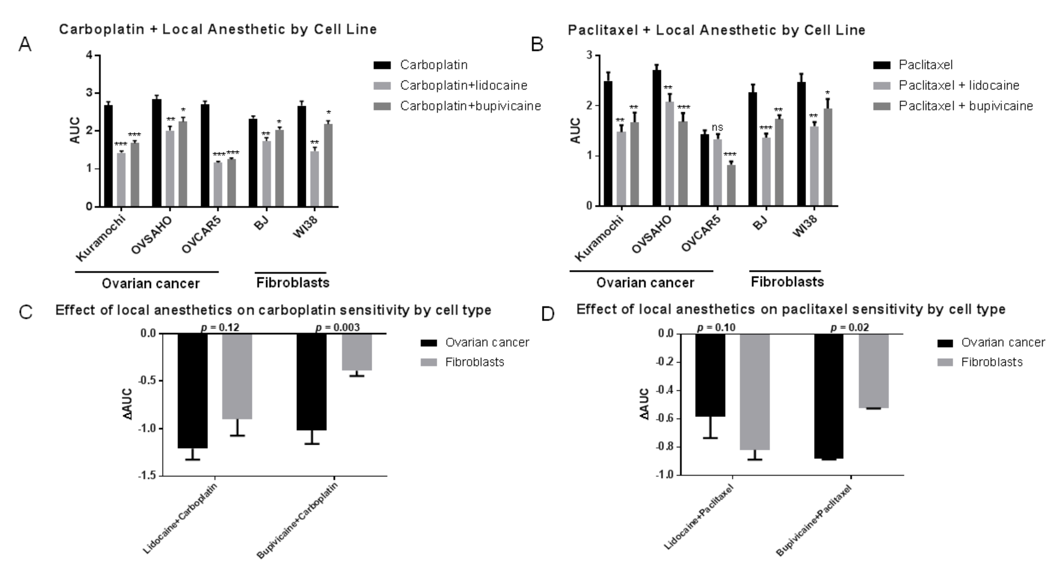 Cancers 13 05437 g006
