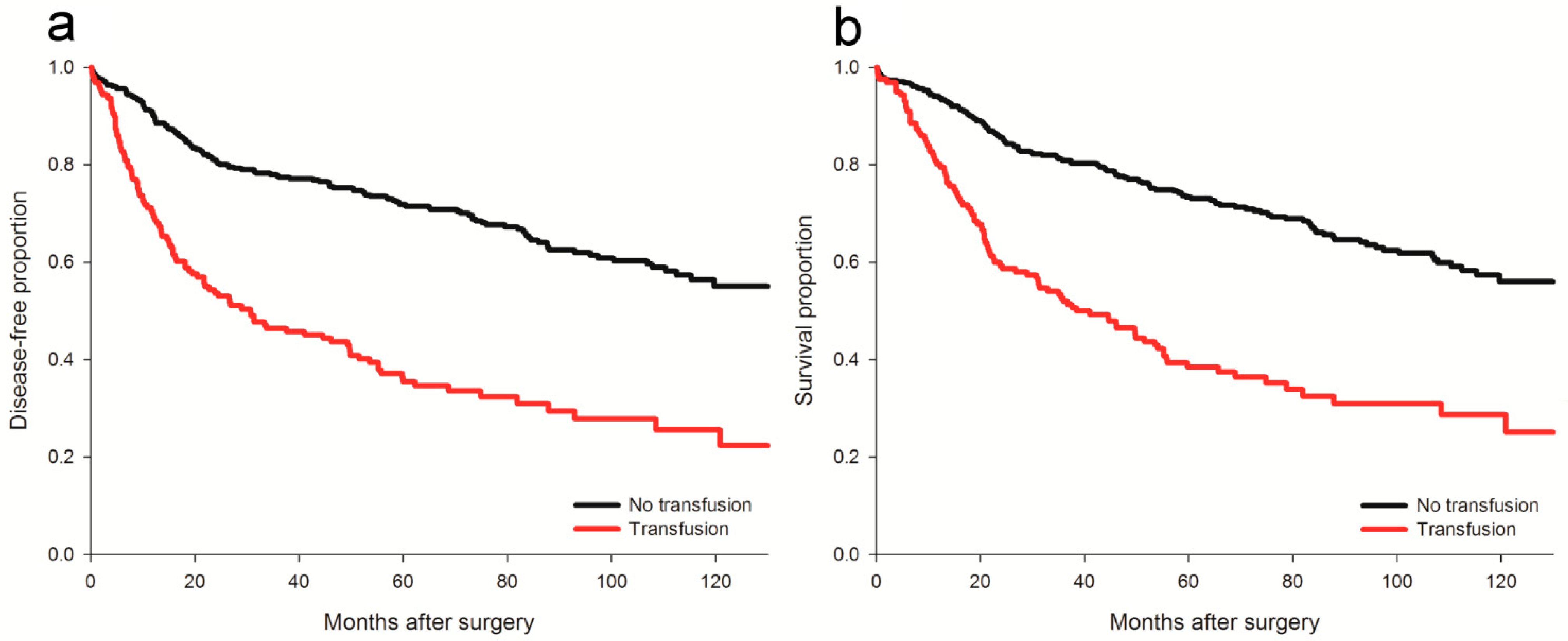 Cancers 13 05438 g002