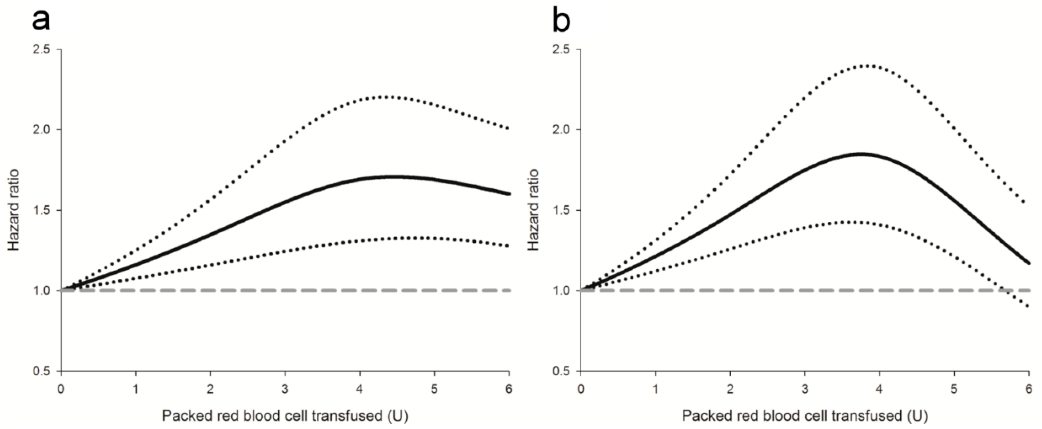 Cancers 13 05438 g003