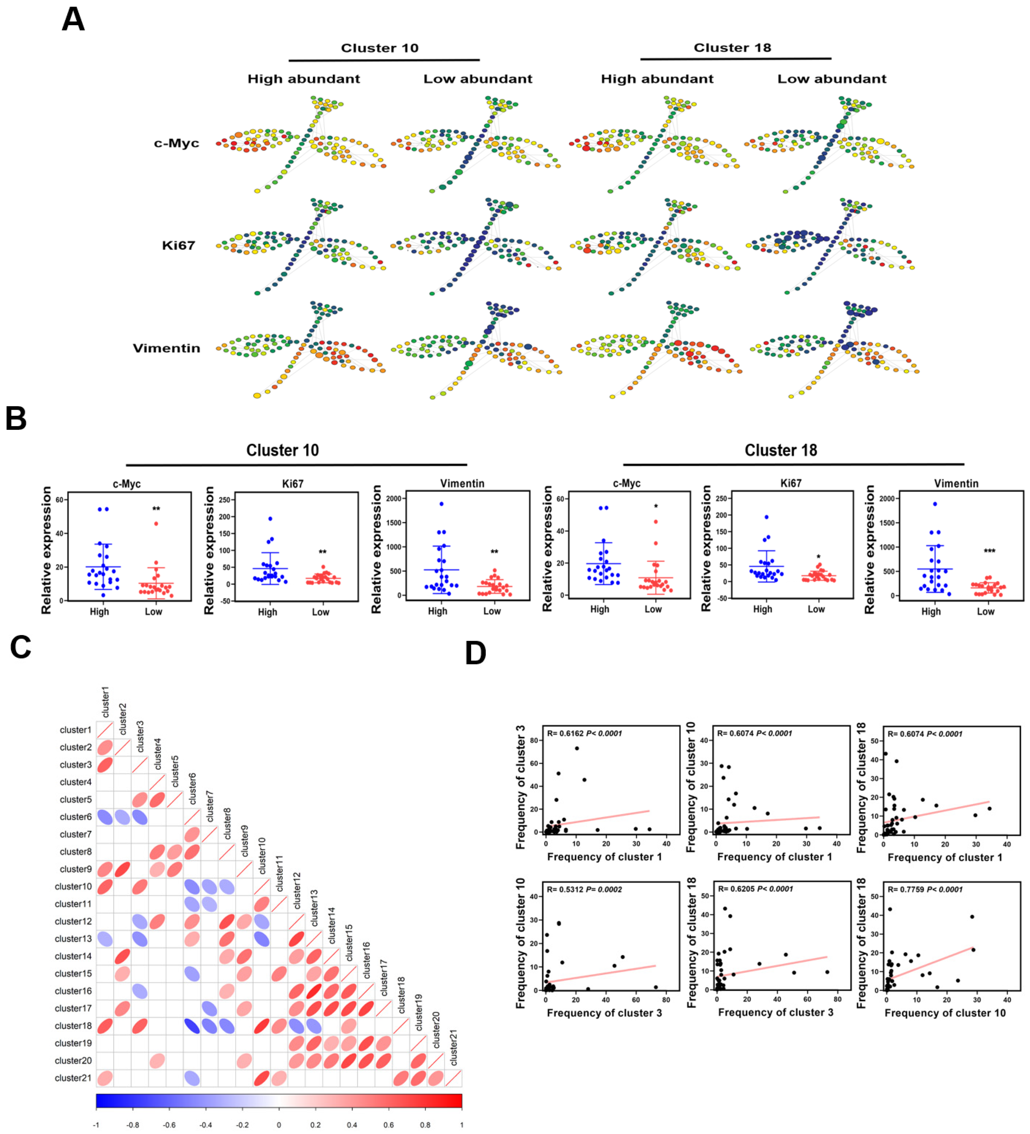 Cancers 13 05440 g002