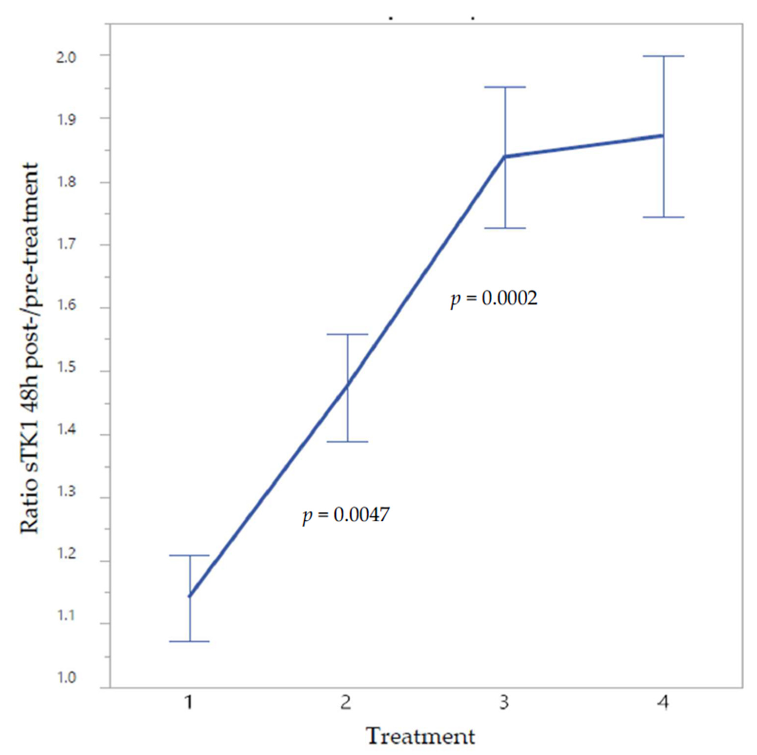 Cancers 13 05442 g002