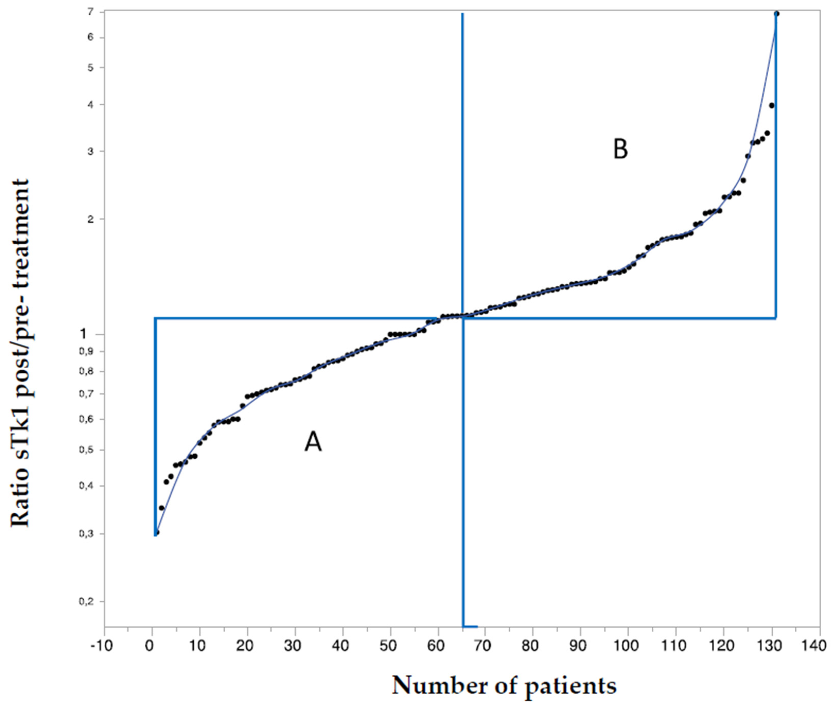 Cancers 13 05442 g004