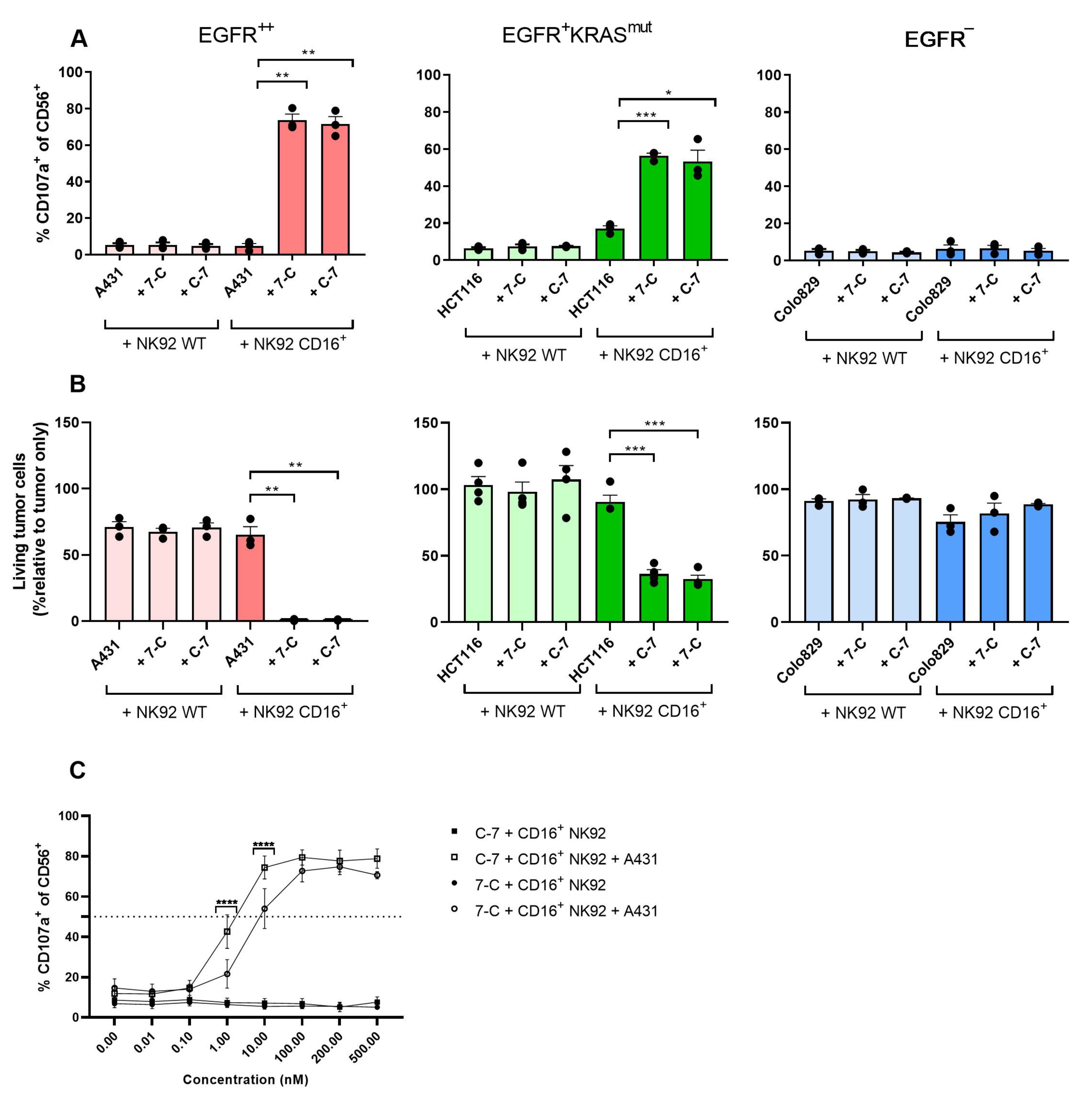 Cancers 13 05446 g004