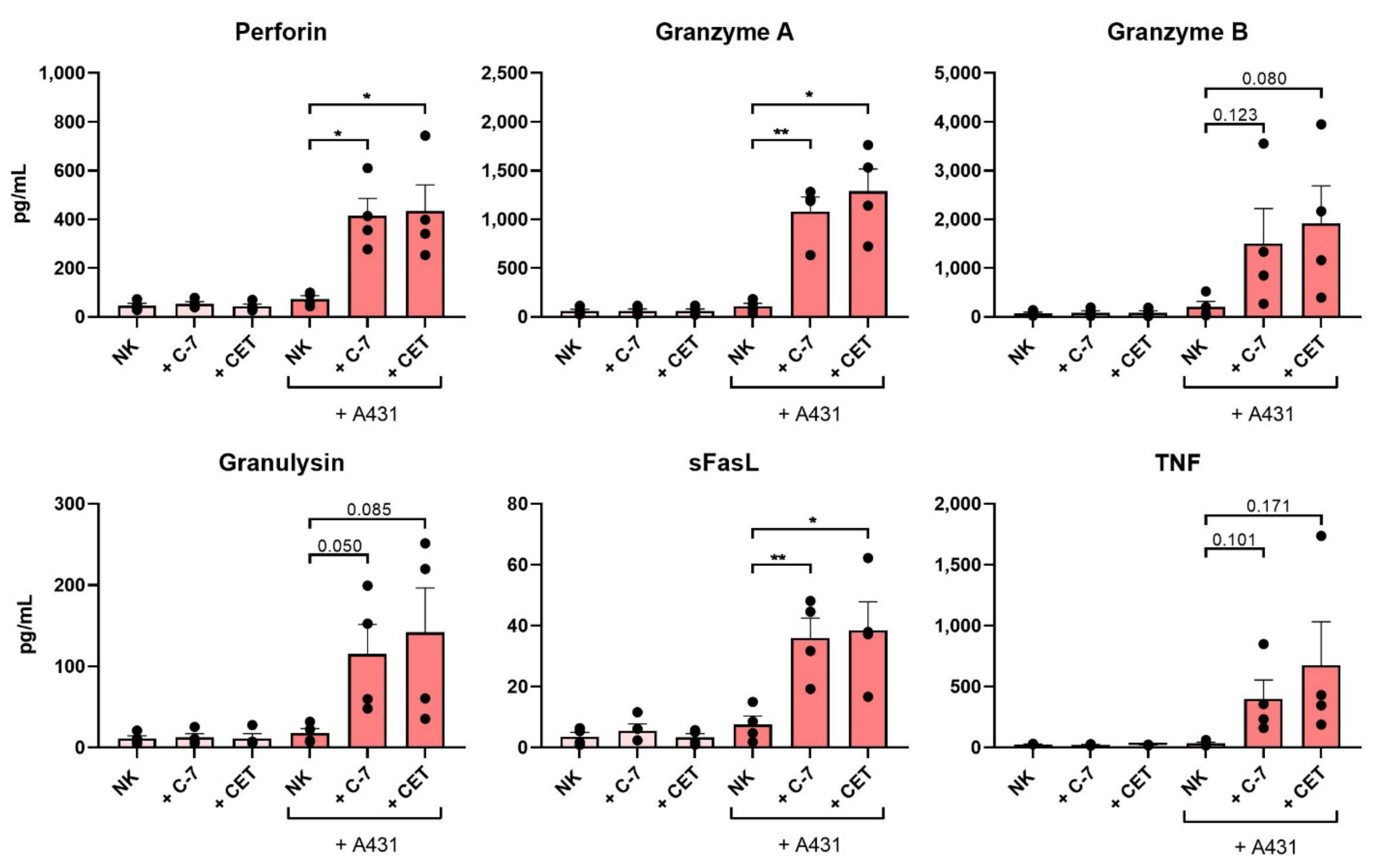 Cancers 13 05446 g005