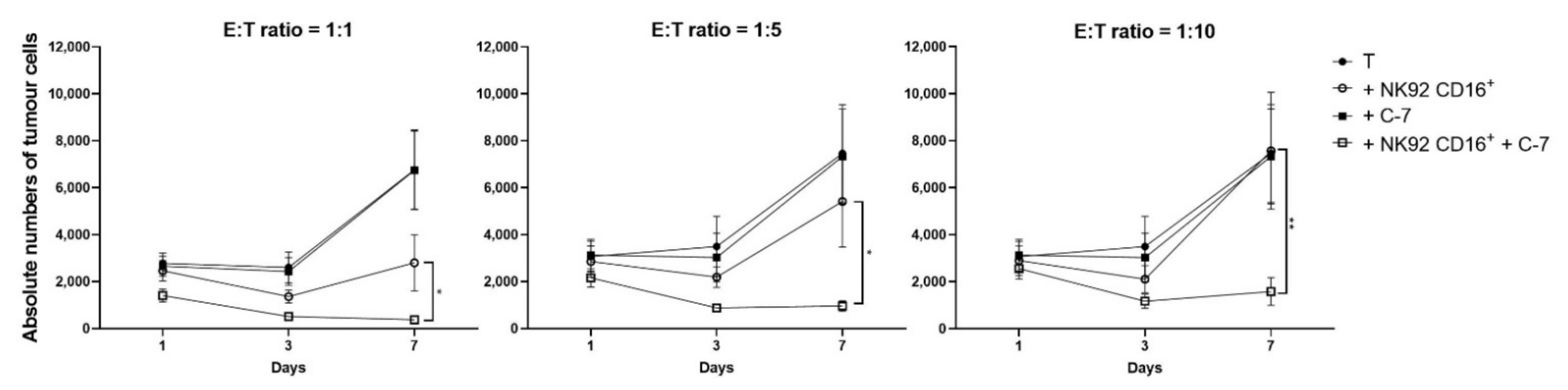 Cancers 13 05446 g008