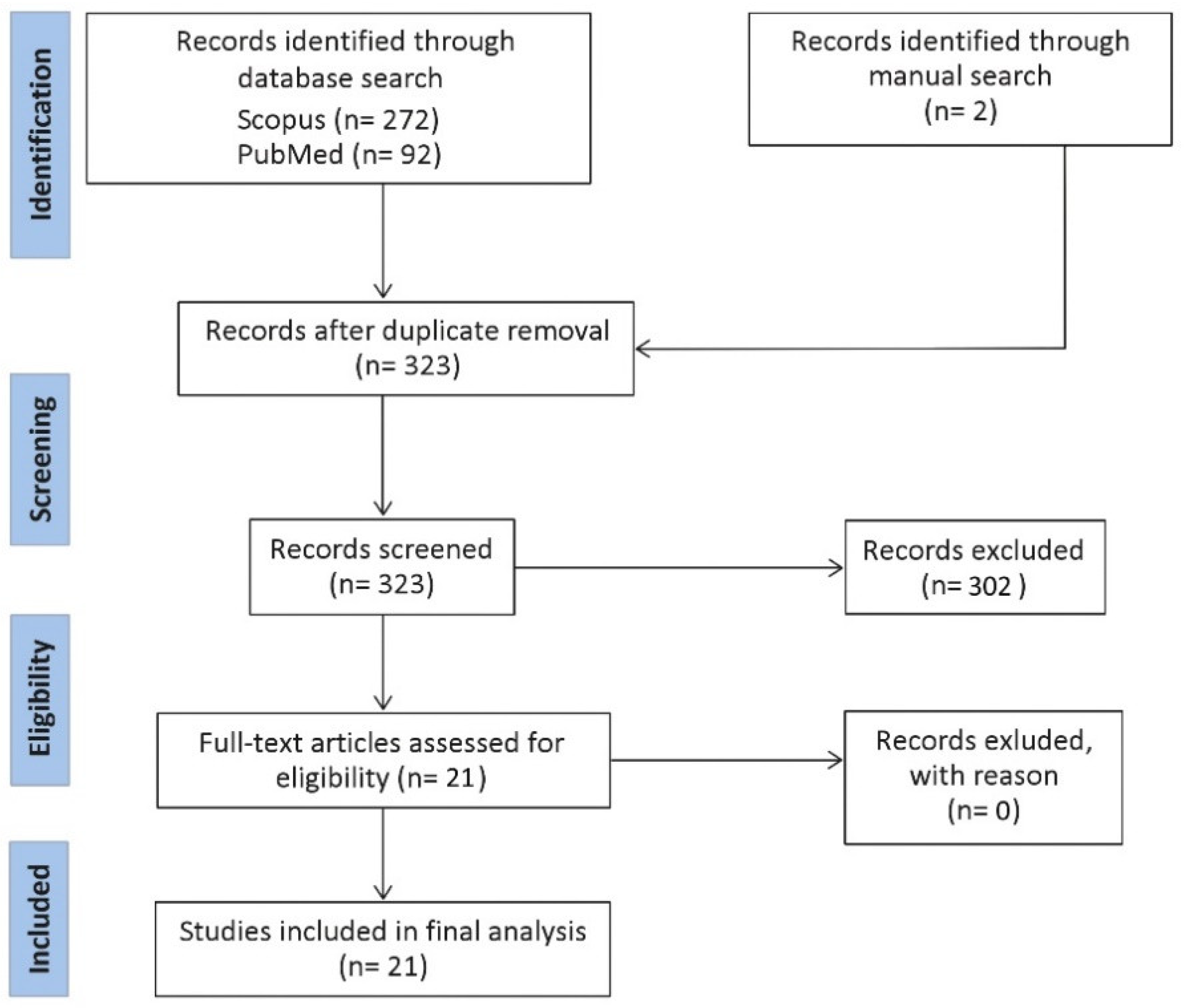 Cancers 13 05450 g001