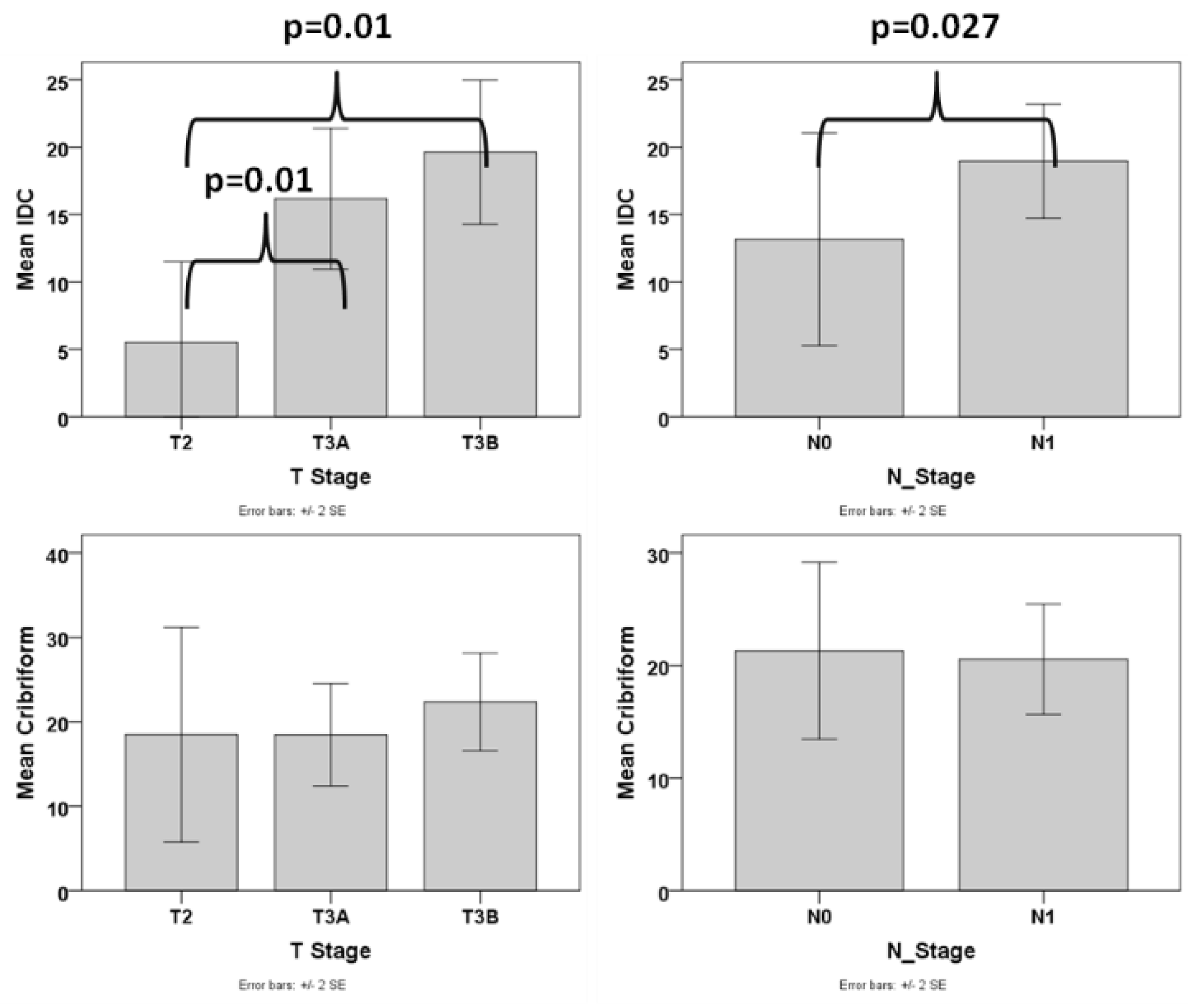 Cancers 13 05454 g004