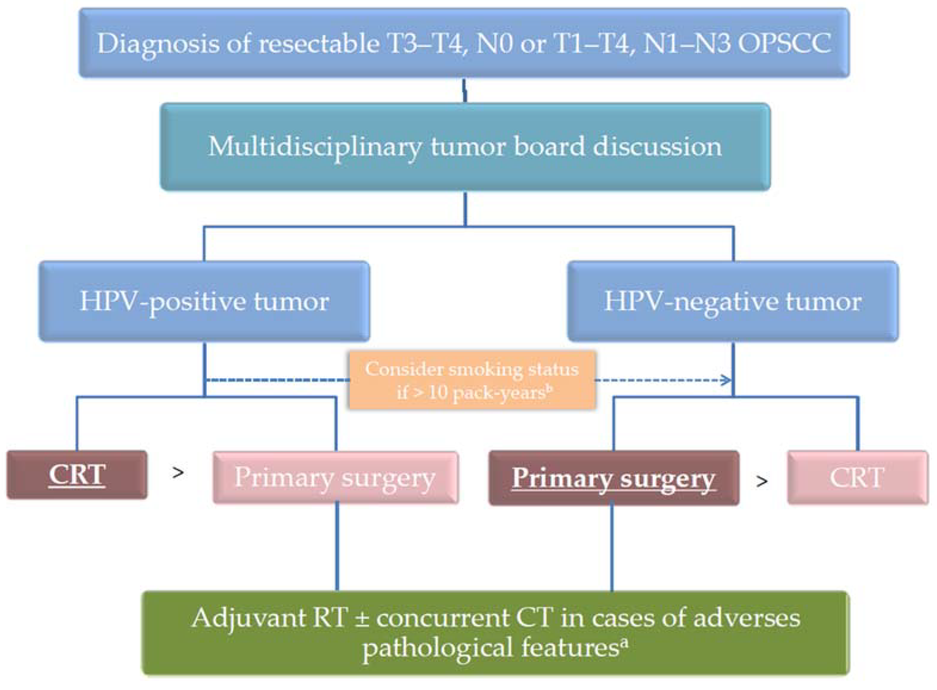 Cancers 13 05456 g002