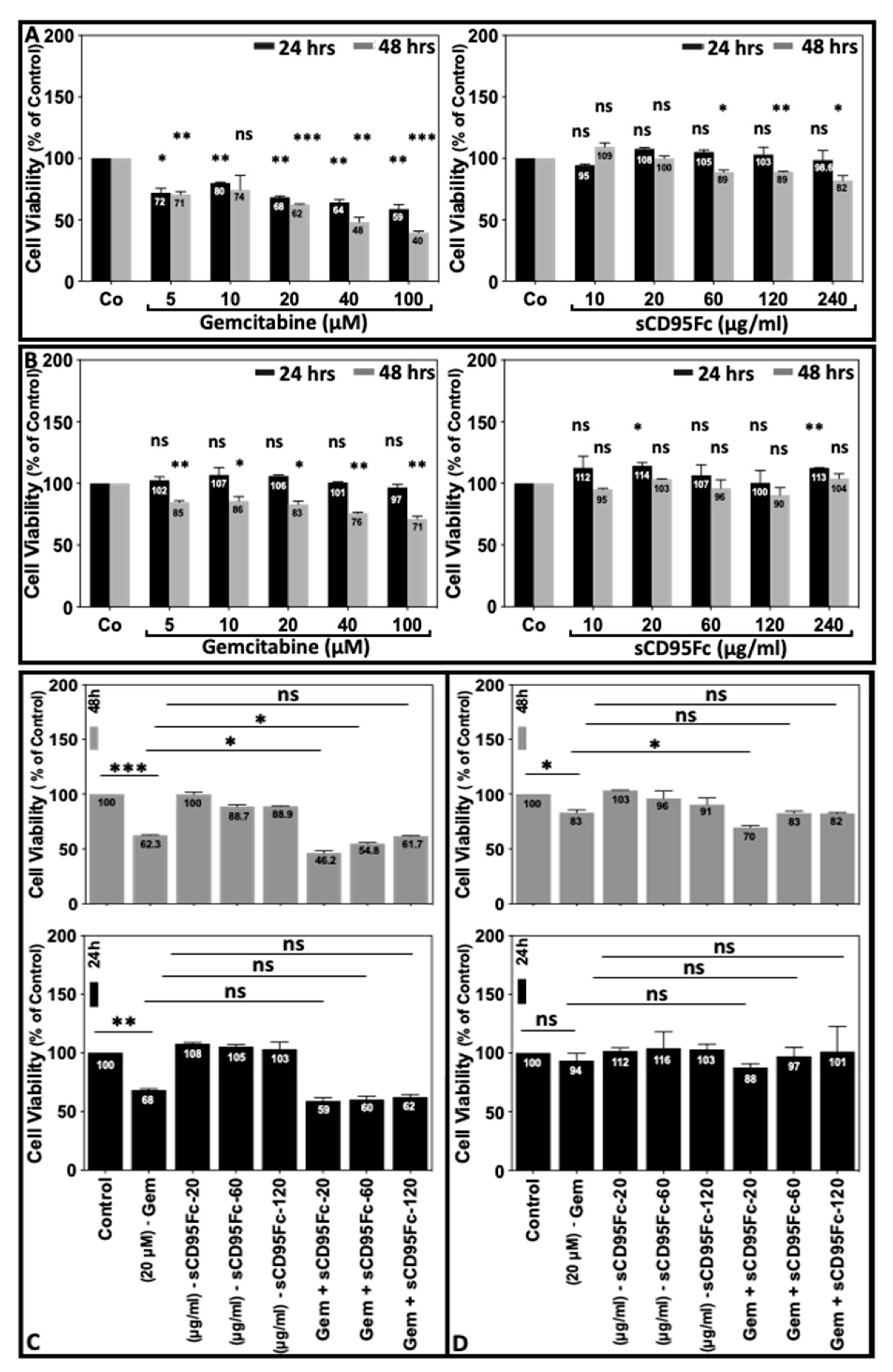 Cancers 13 05458 g003