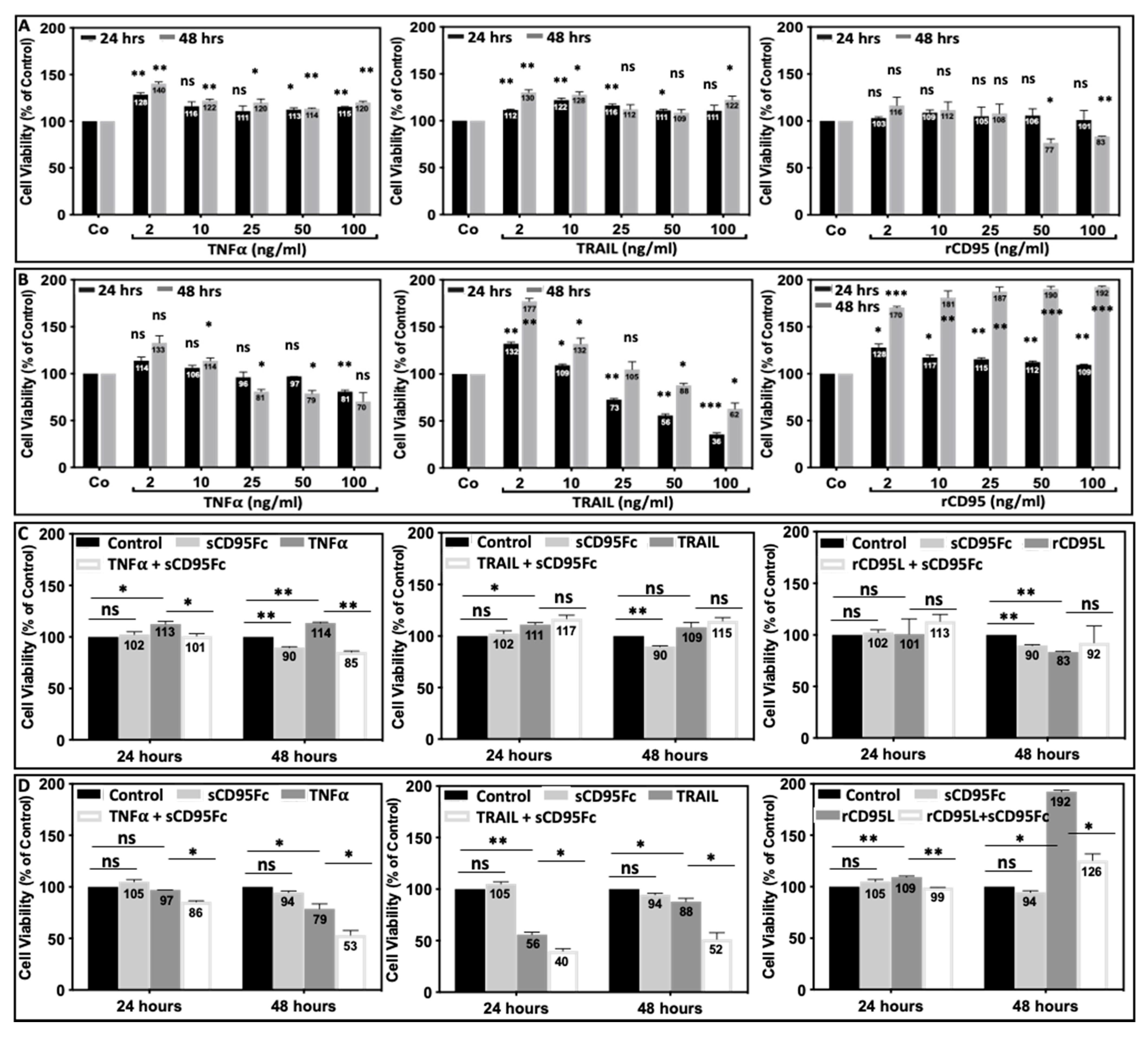 Cancers 13 05458 g004