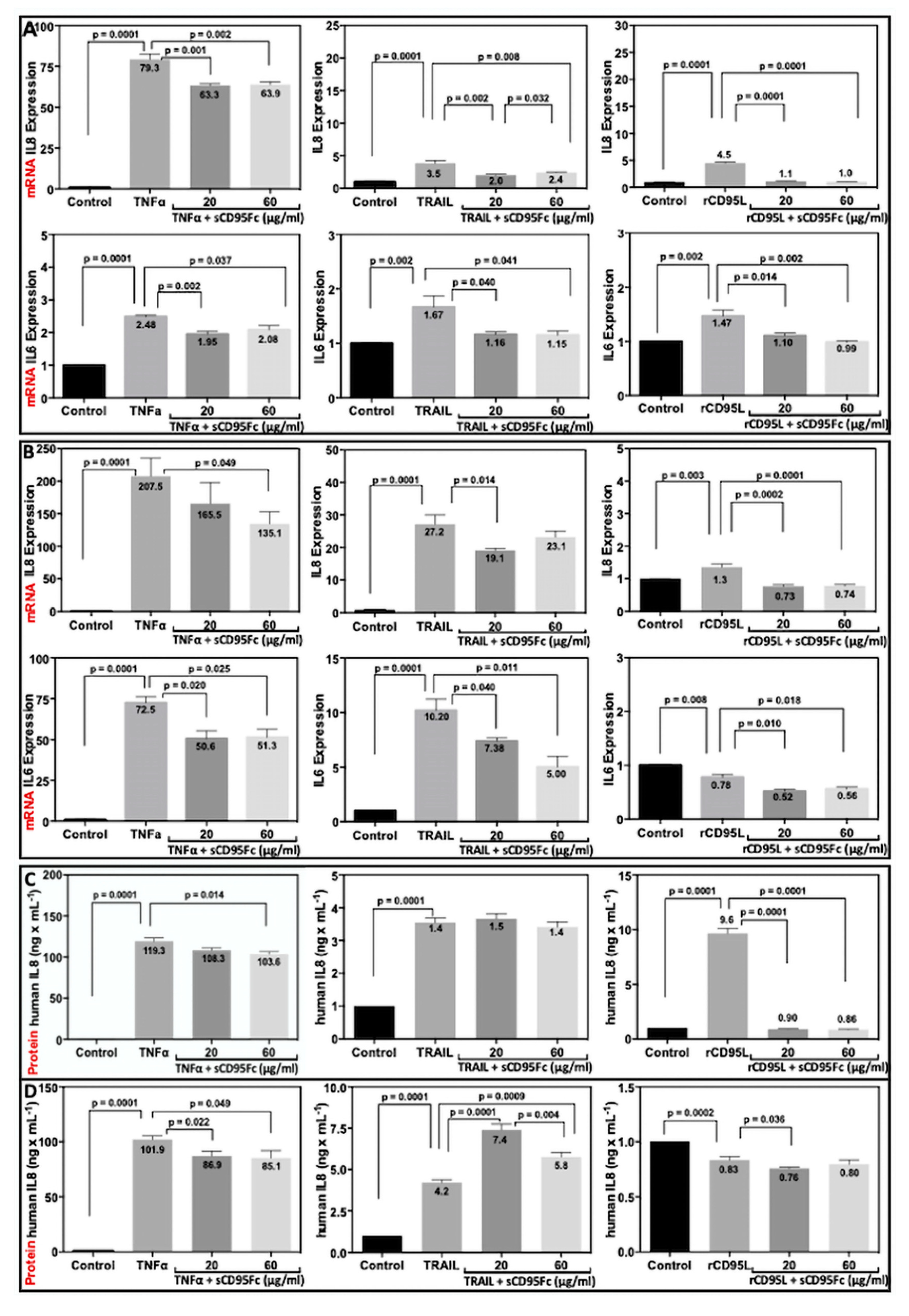 Cancers 13 05458 g007a