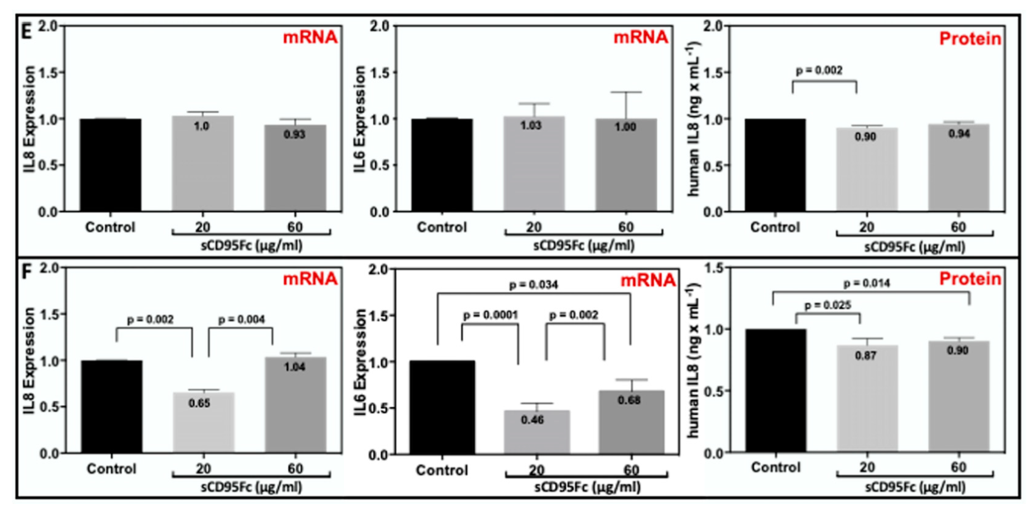 Cancers 13 05458 g007b