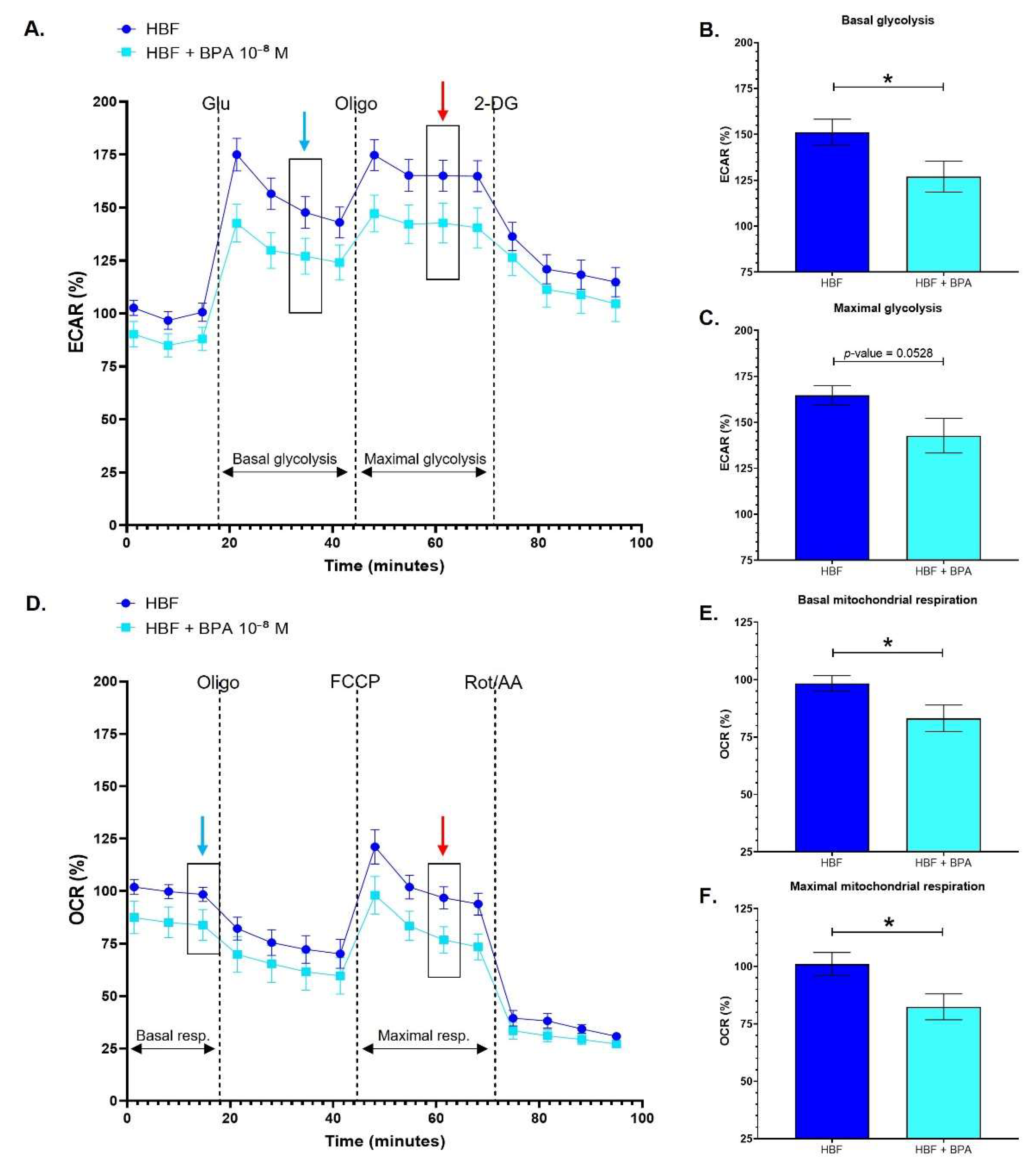 Cancers 13 05461 g002
