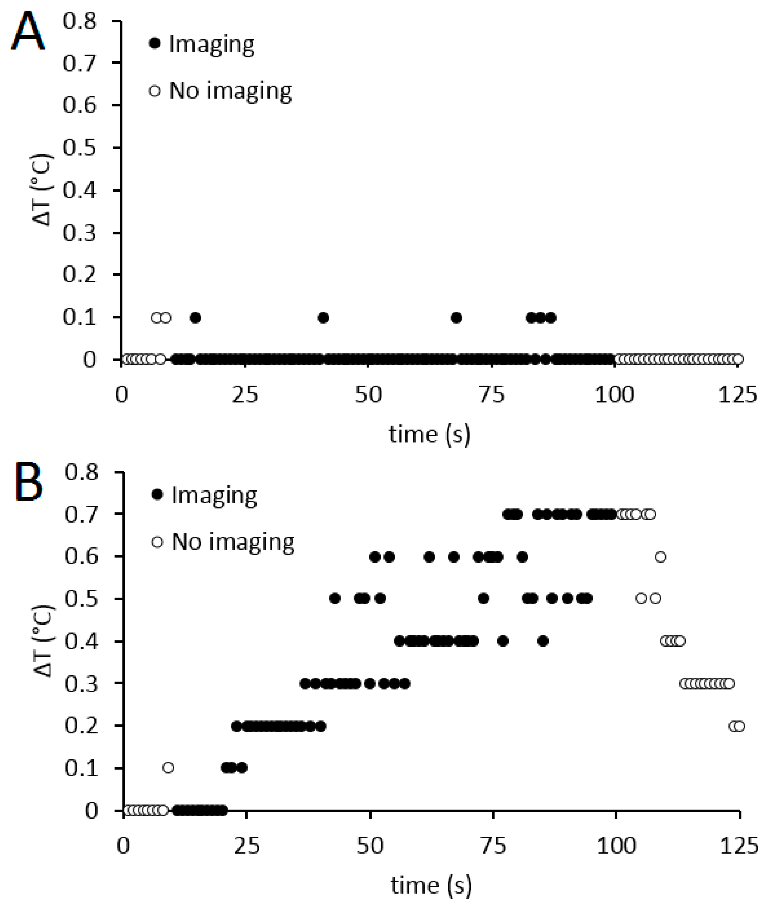 Cancers 13 05462 g003