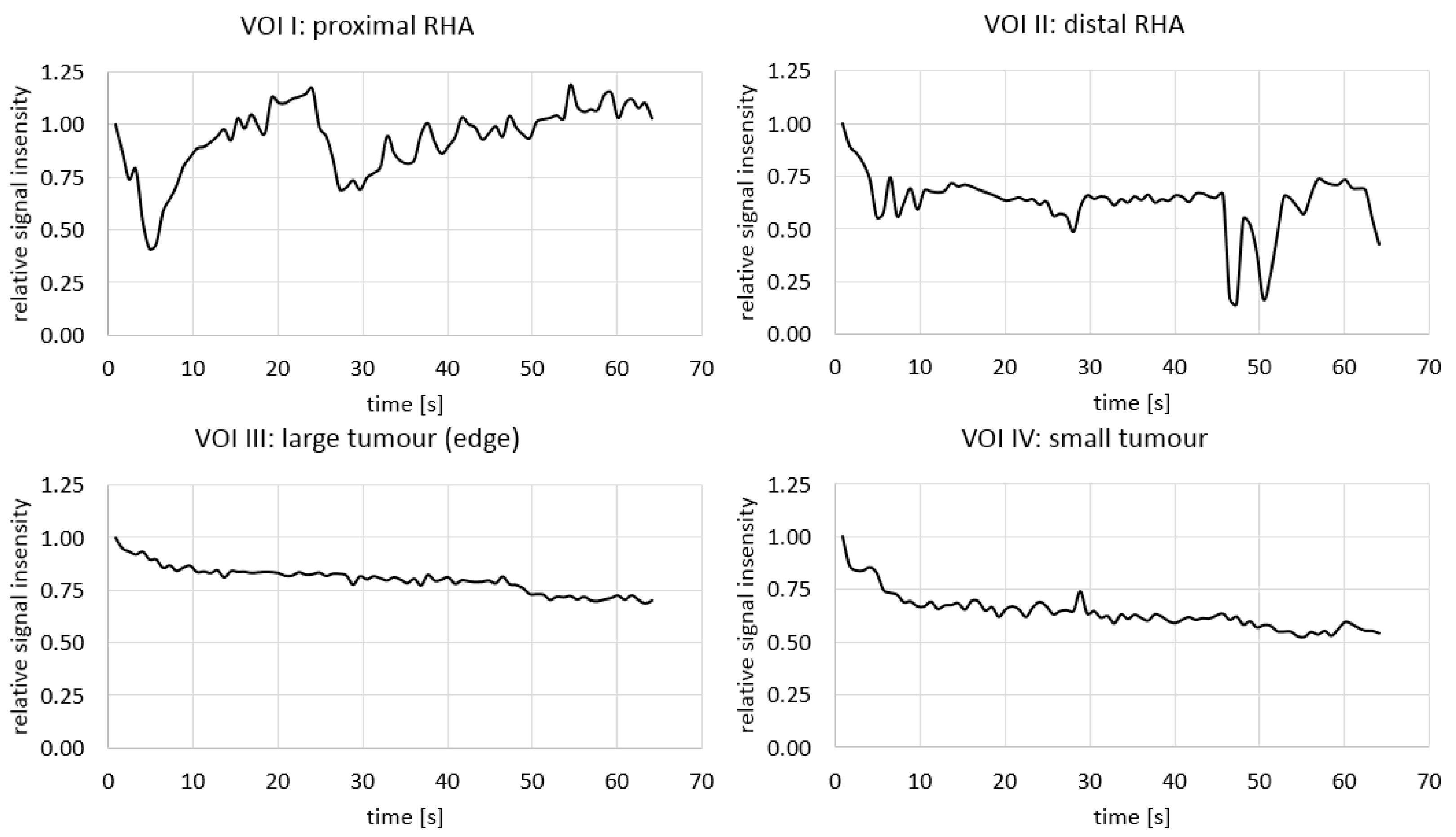 Cancers 13 05462 g010