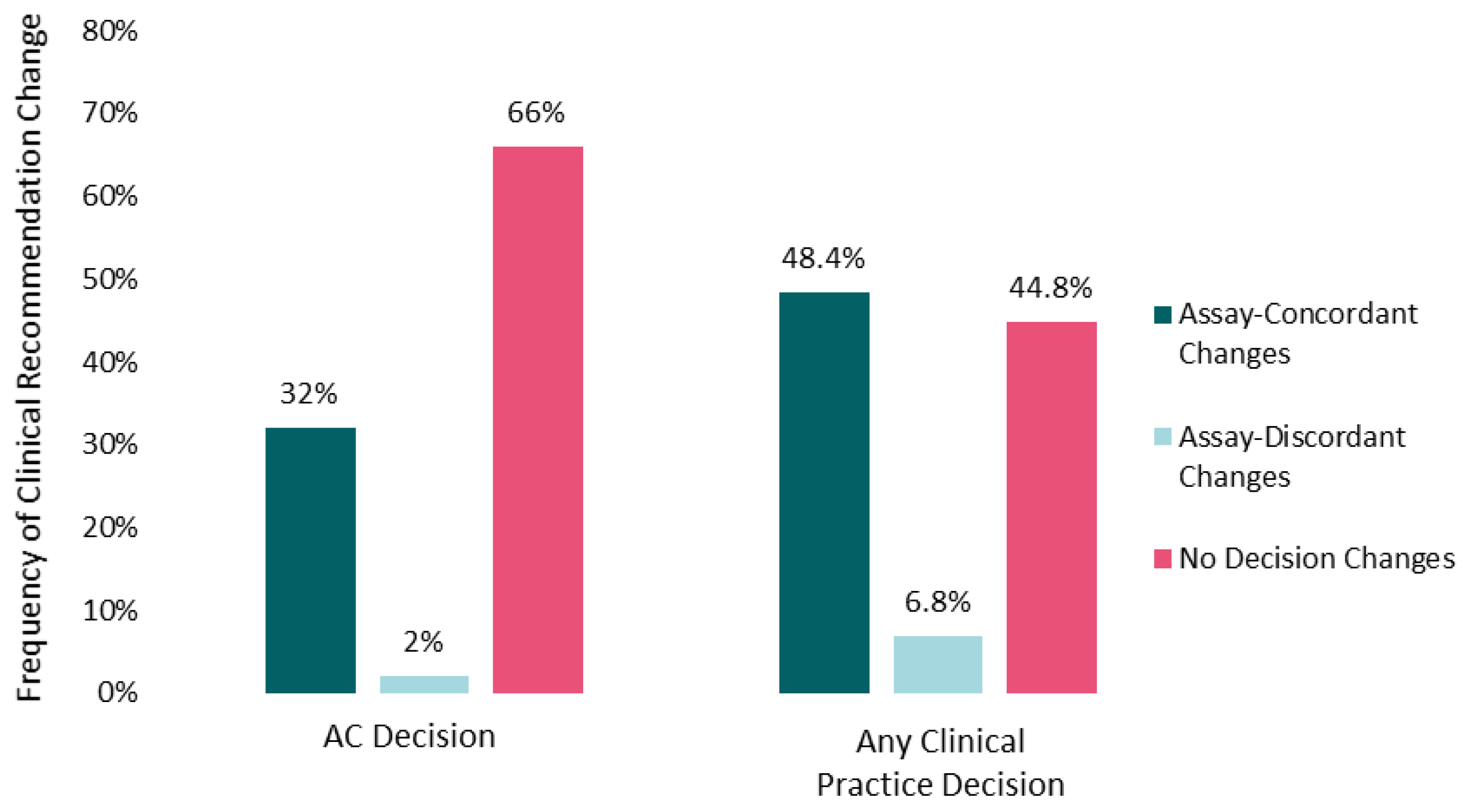 Cancers 13 05467 g001