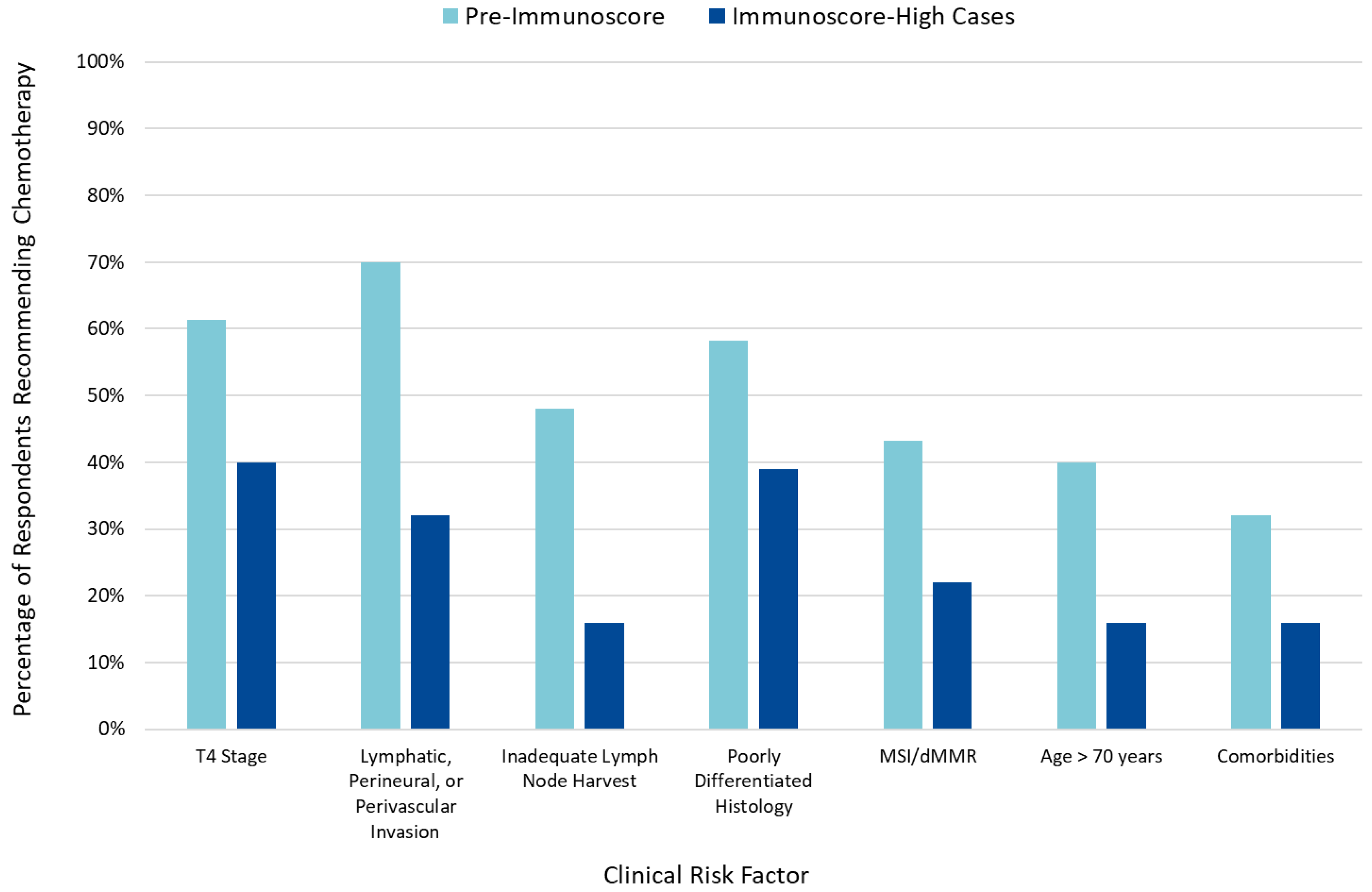 Cancers 13 05467 g002