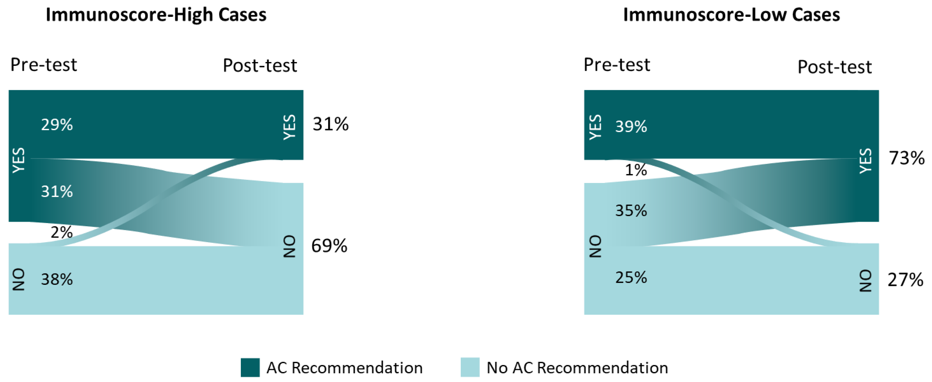 Cancers 13 05467 g003