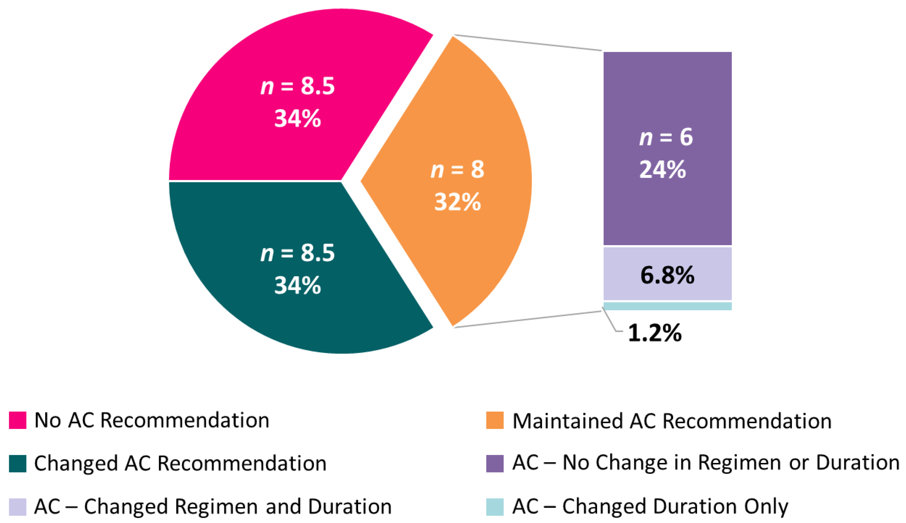 Cancers 13 05467 g004
