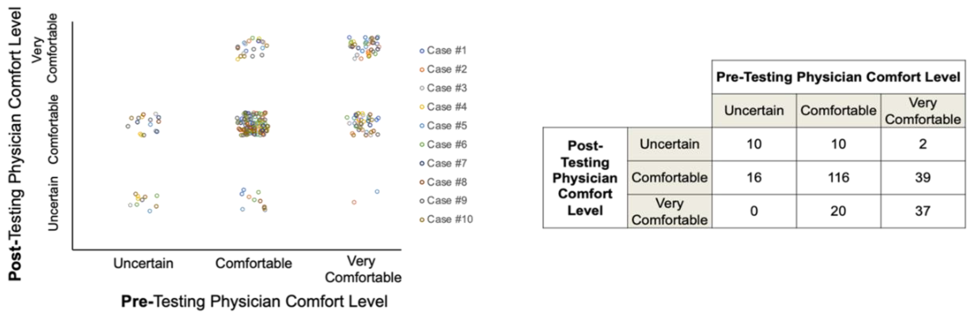 Cancers 13 05467 g005