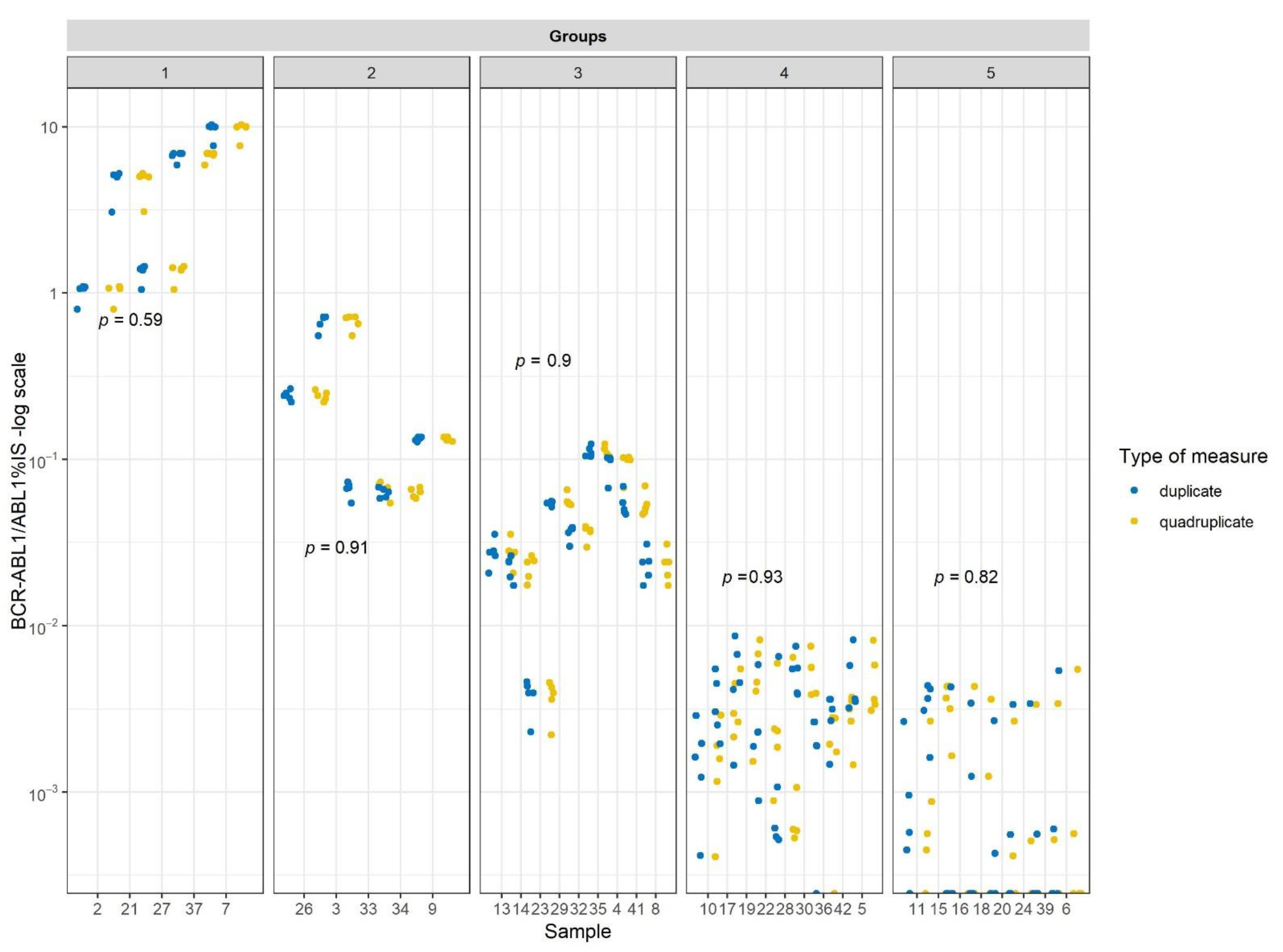 Cancers 13 05470 g001