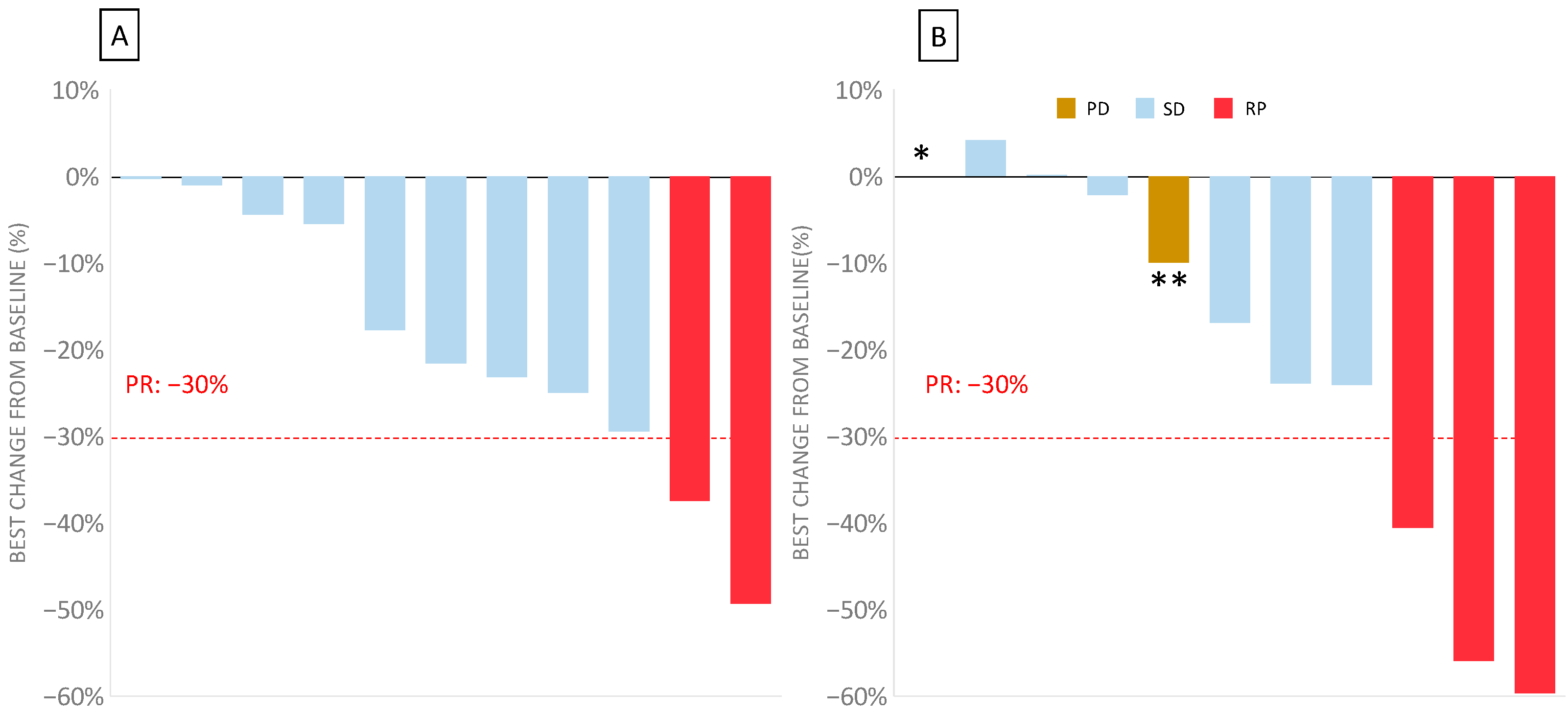 Cancers 13 05472 g002