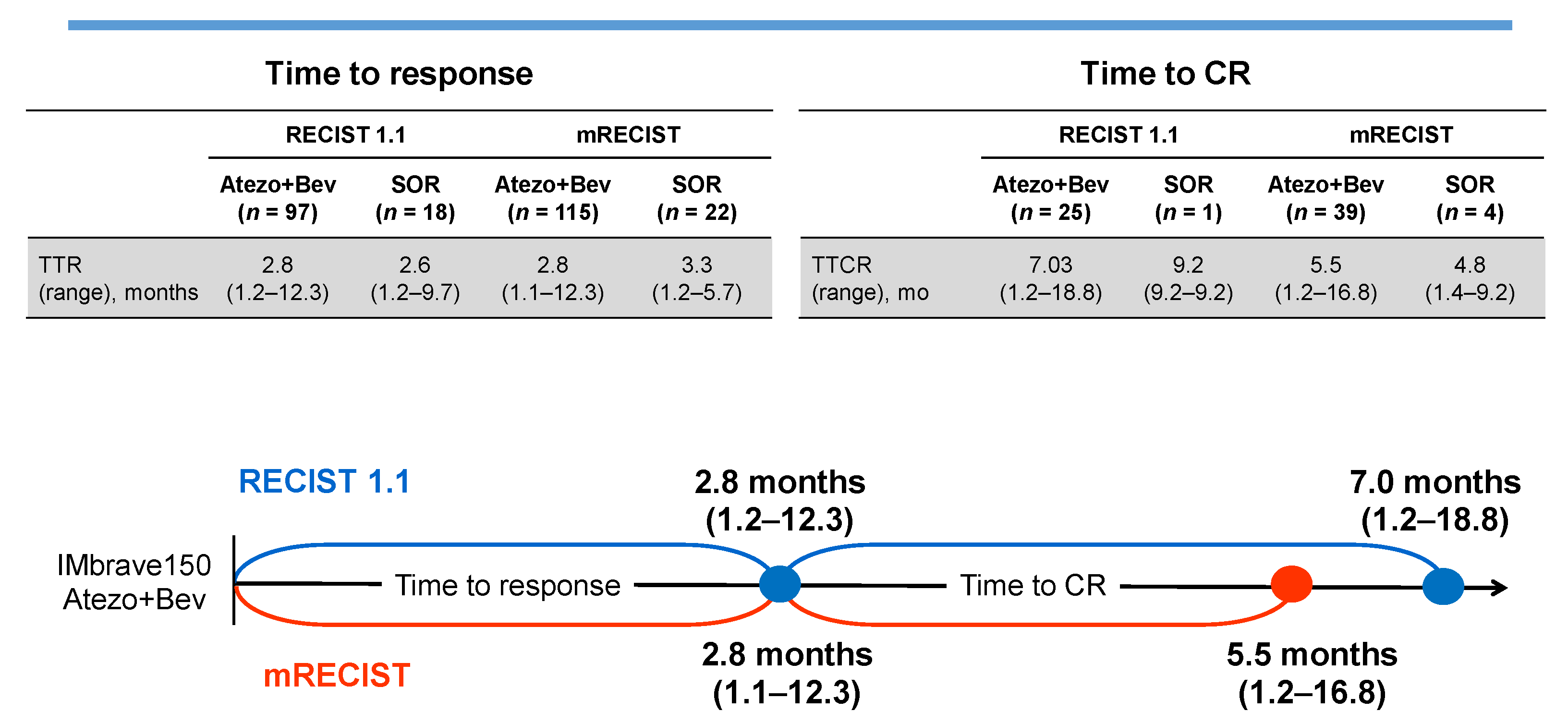 Cancers 13 05475 g001