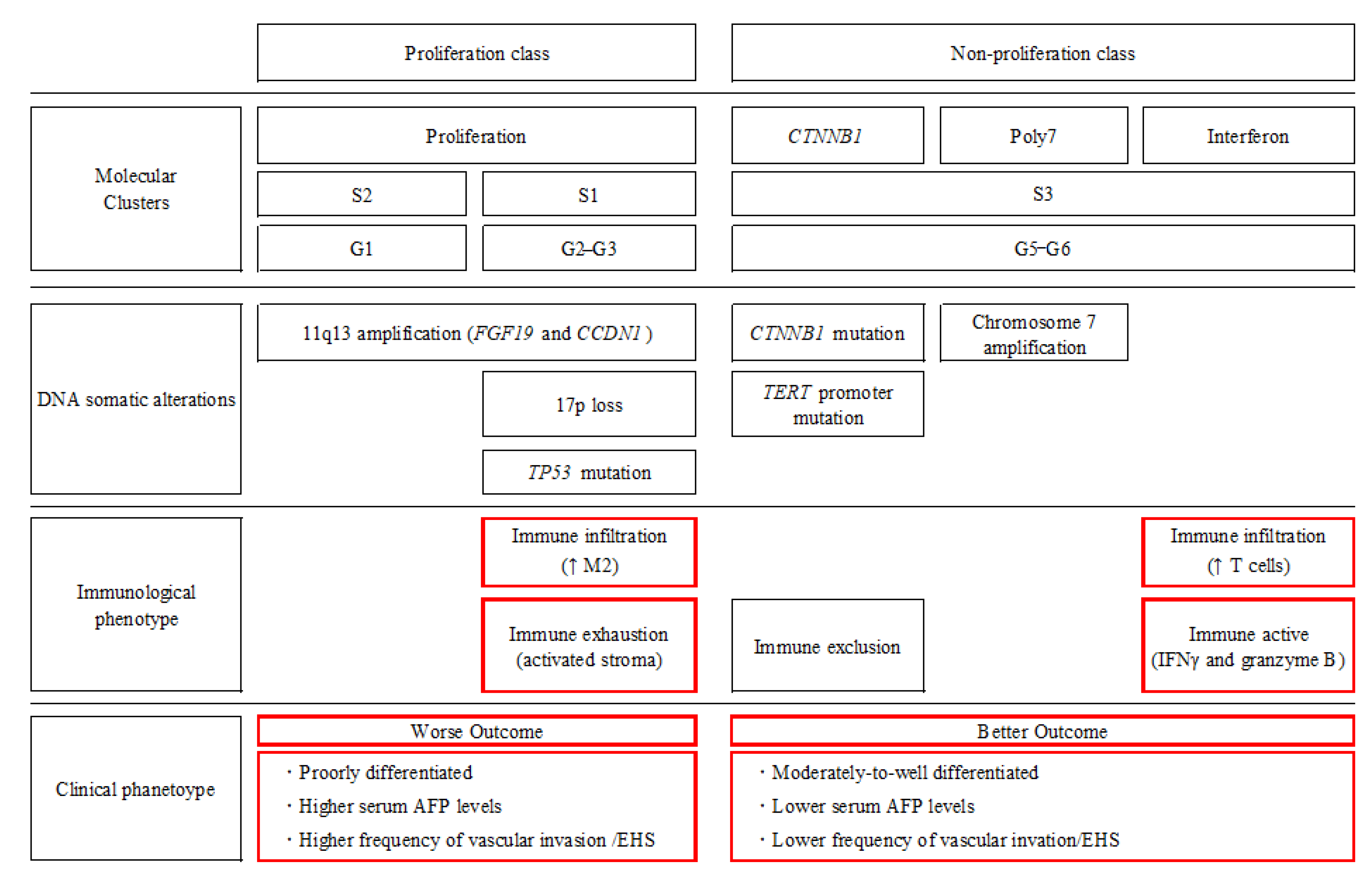Cancers 13 05475 g002