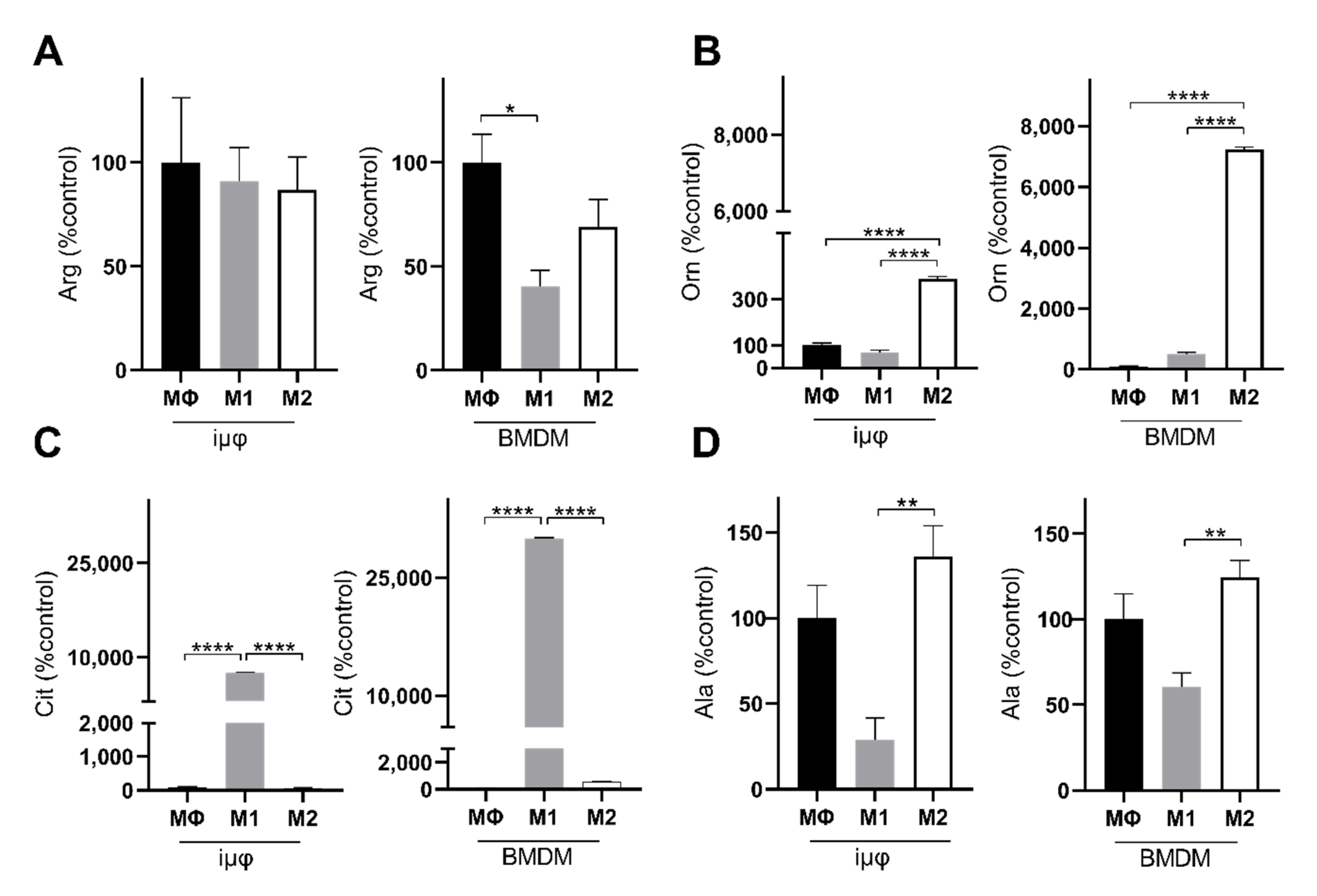 Cancers 13 05478 g006