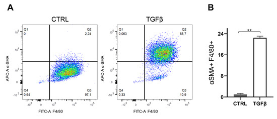 Cancers 13 05478 g0a3 550