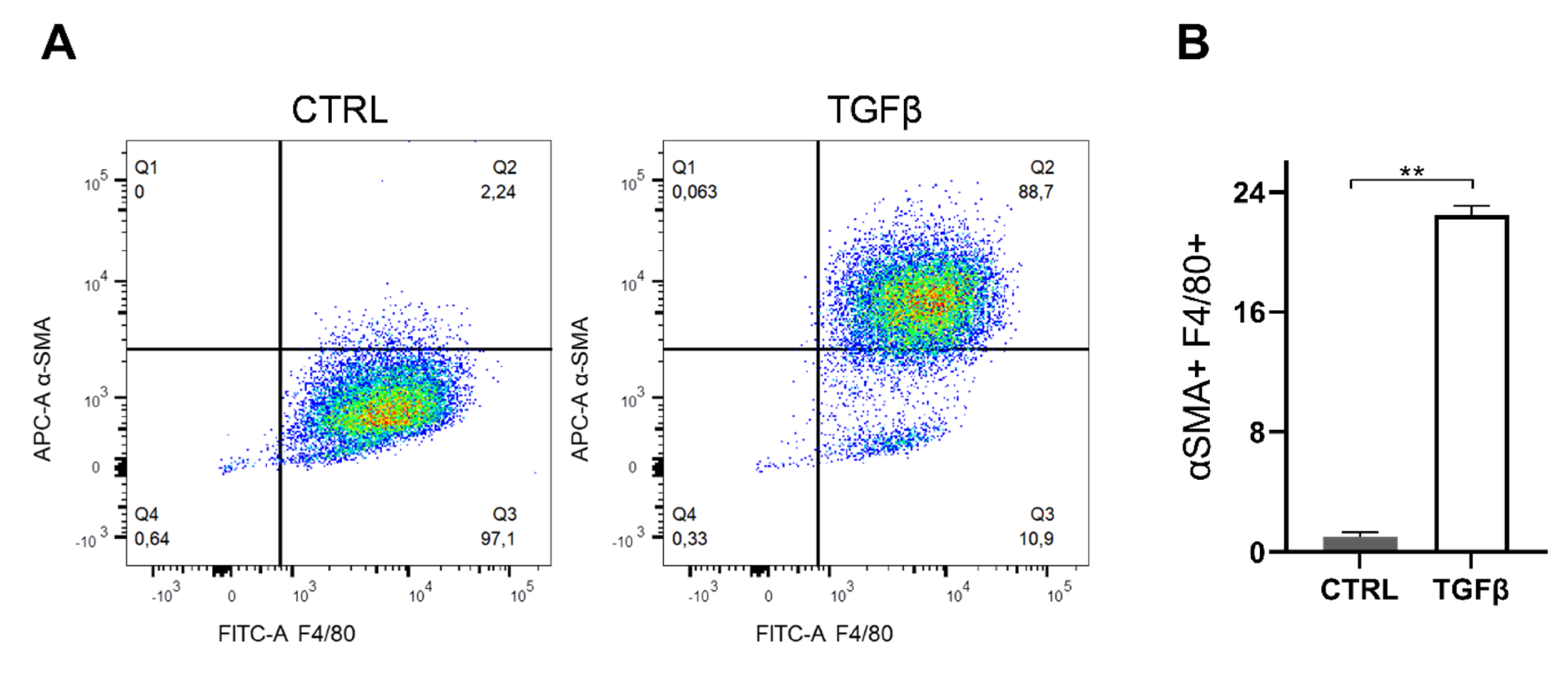 Cancers 13 05478 g0a3