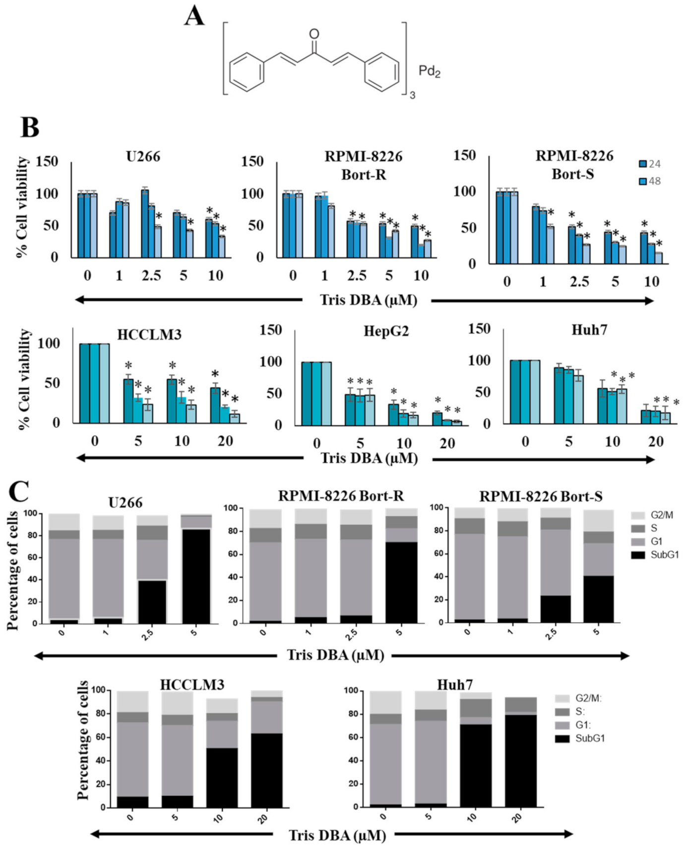 Cancers 13 05479 g001