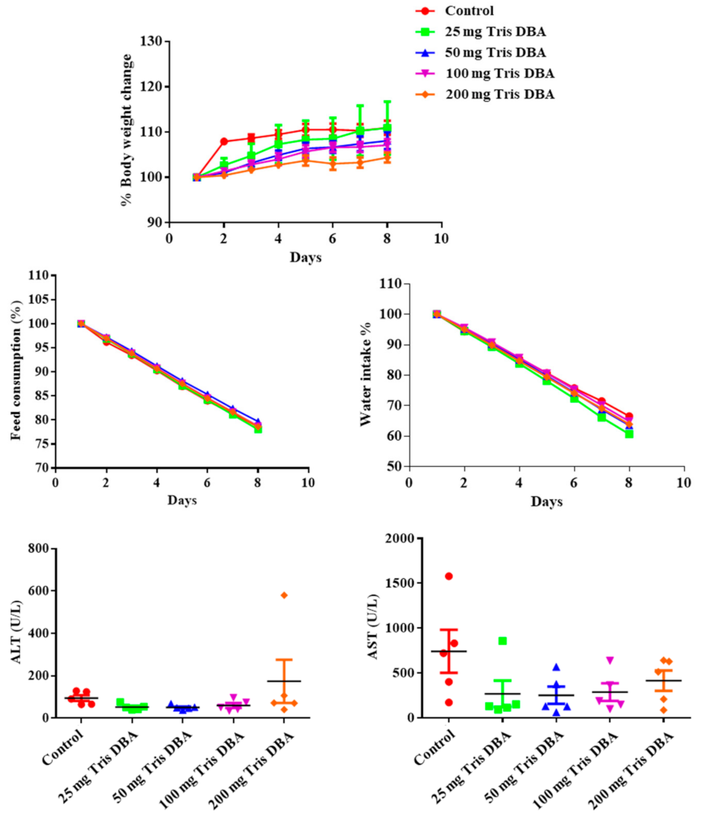 Cancers 13 05479 g006
