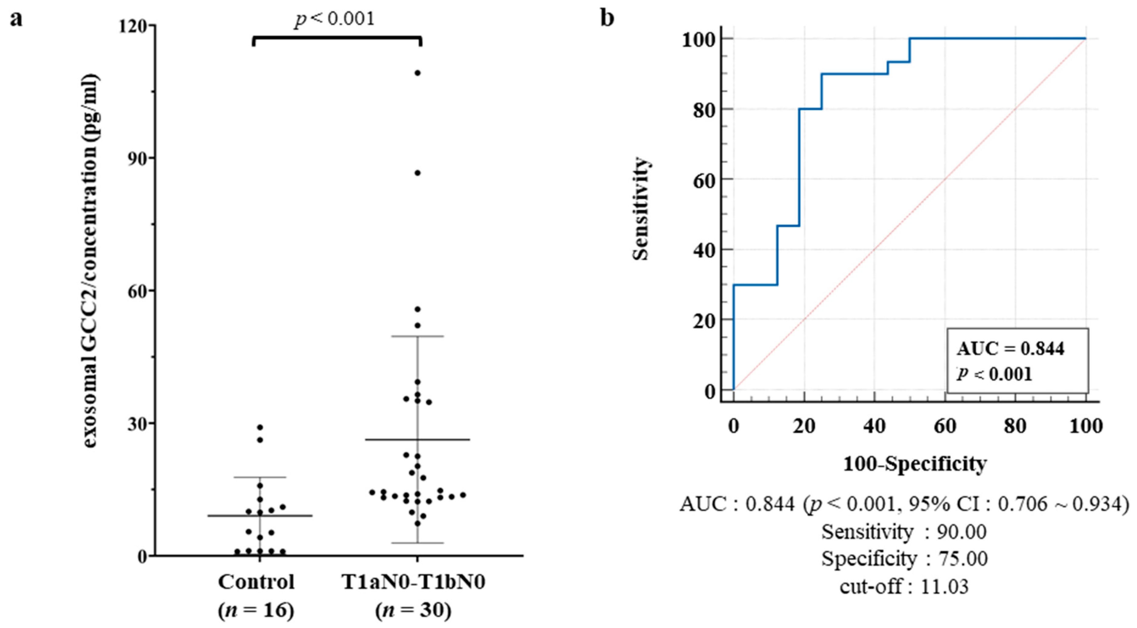 Cancers 13 05482 g004