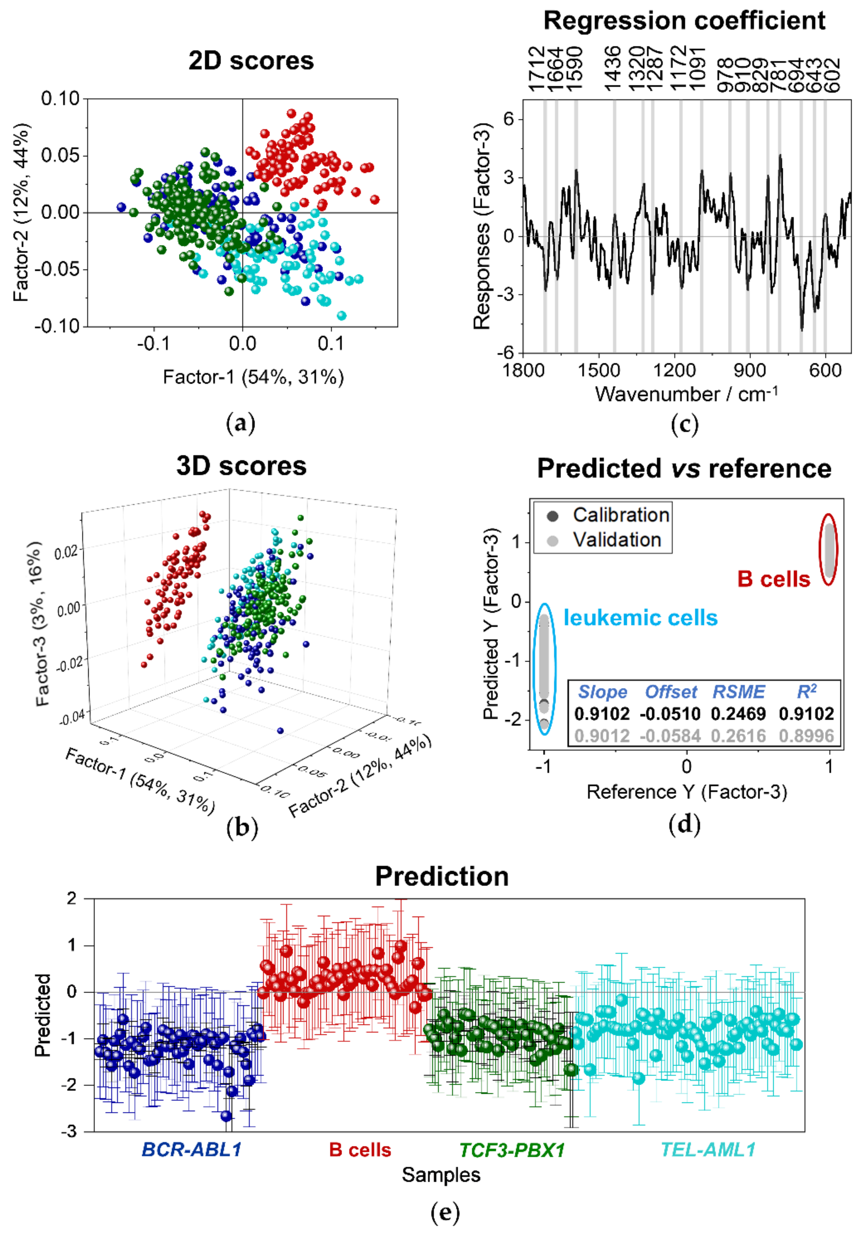 Cancers 13 05483 g006