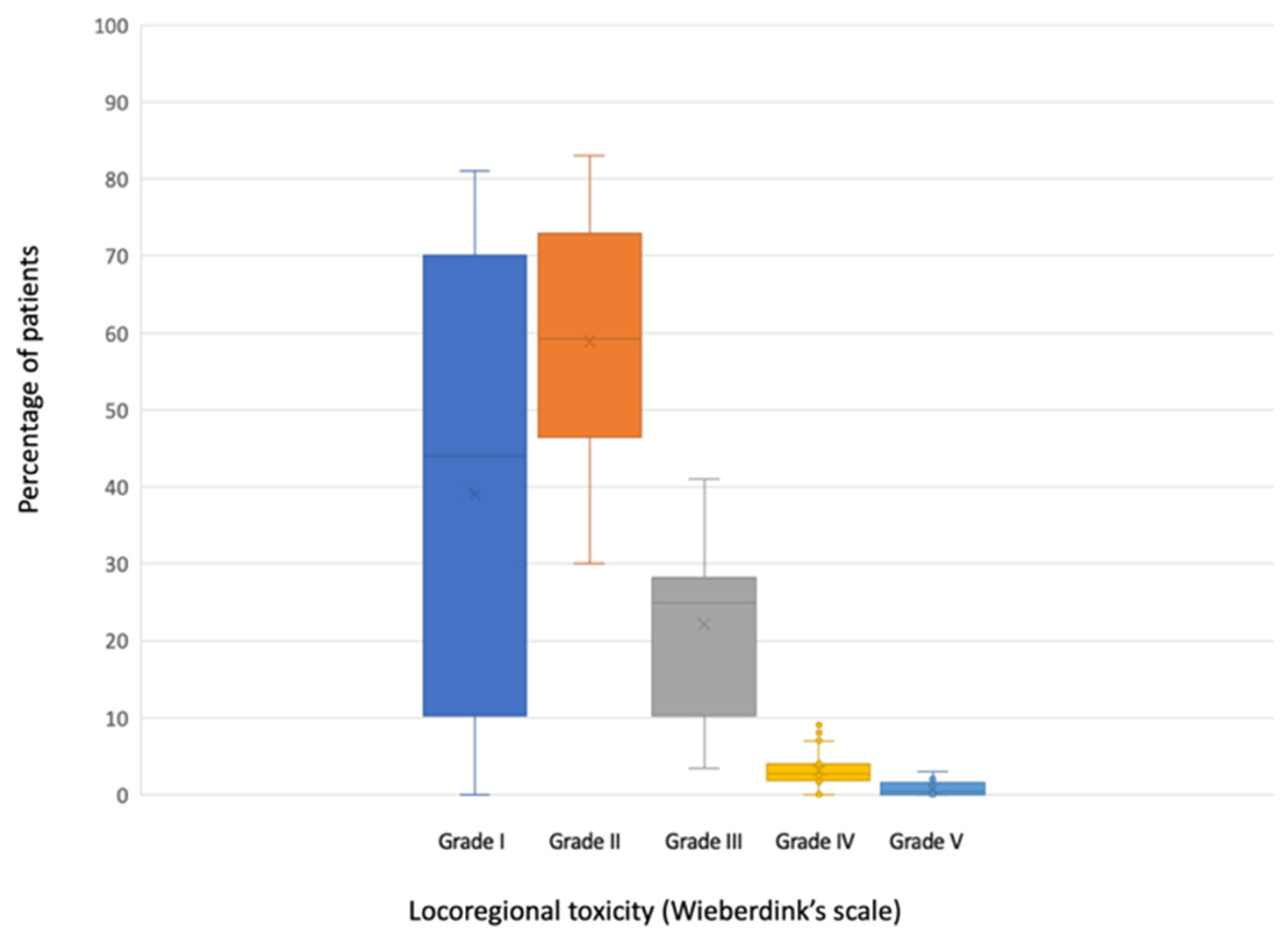 Cancers 13 05485 g003