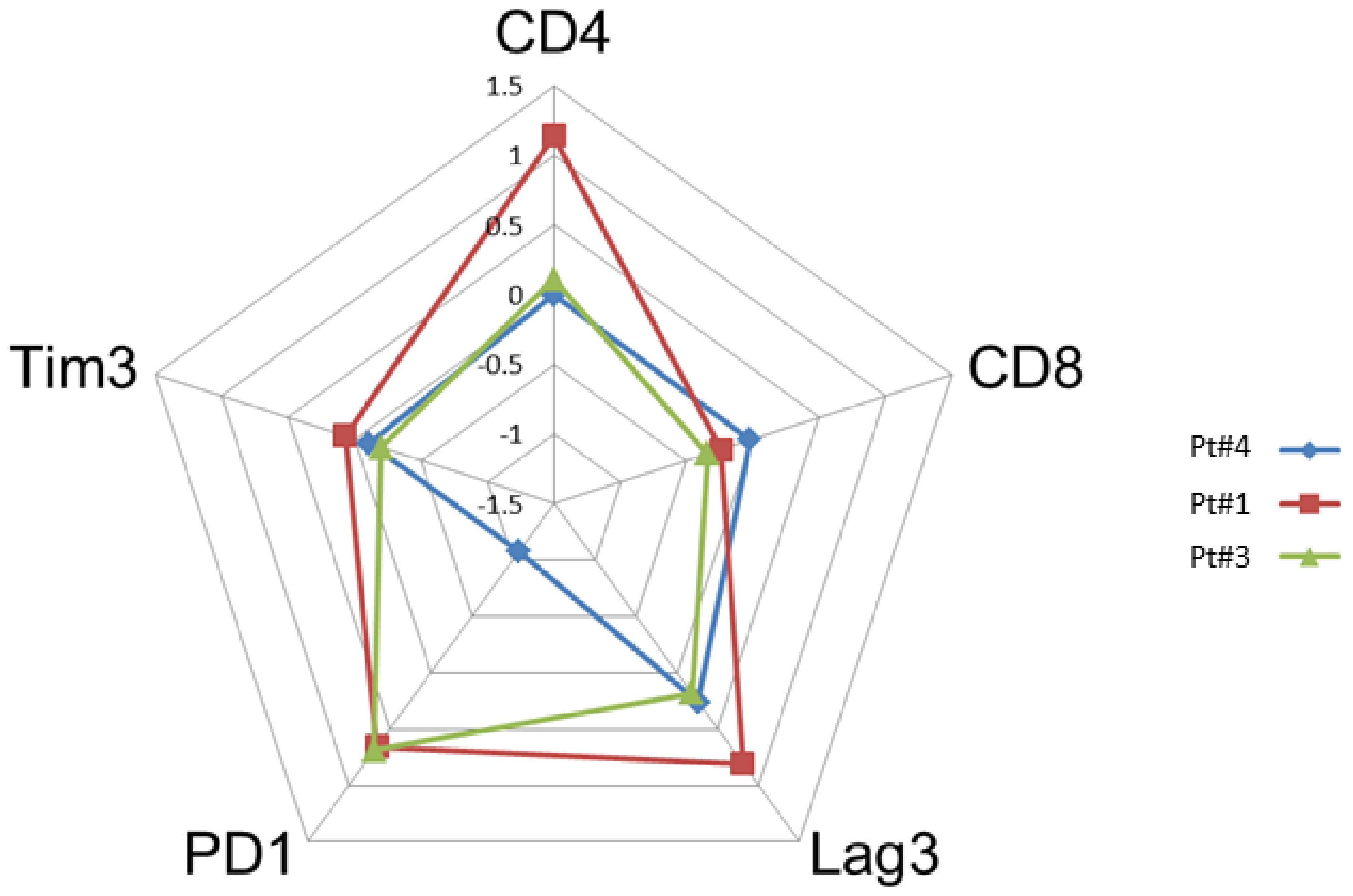 Cancers 13 05487 g002