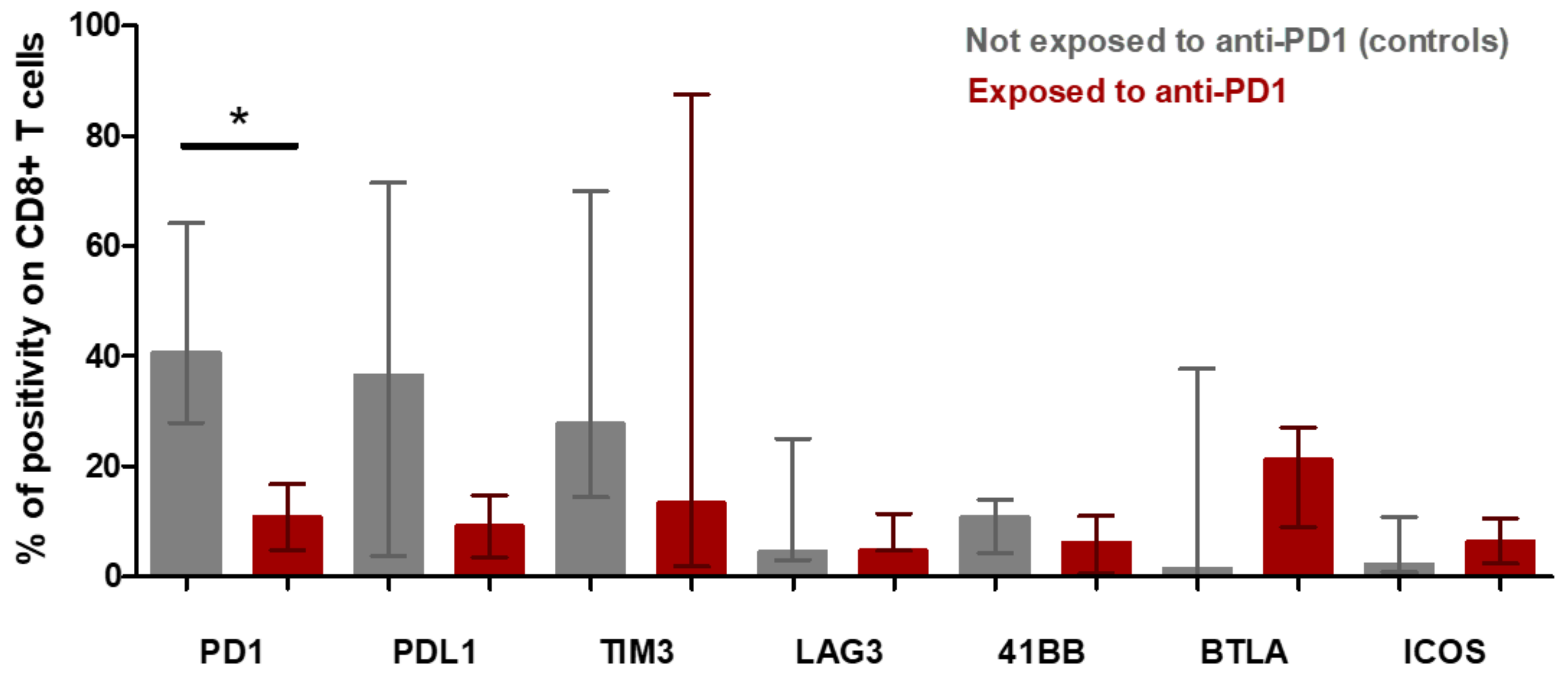 Cancers 13 05487 g006