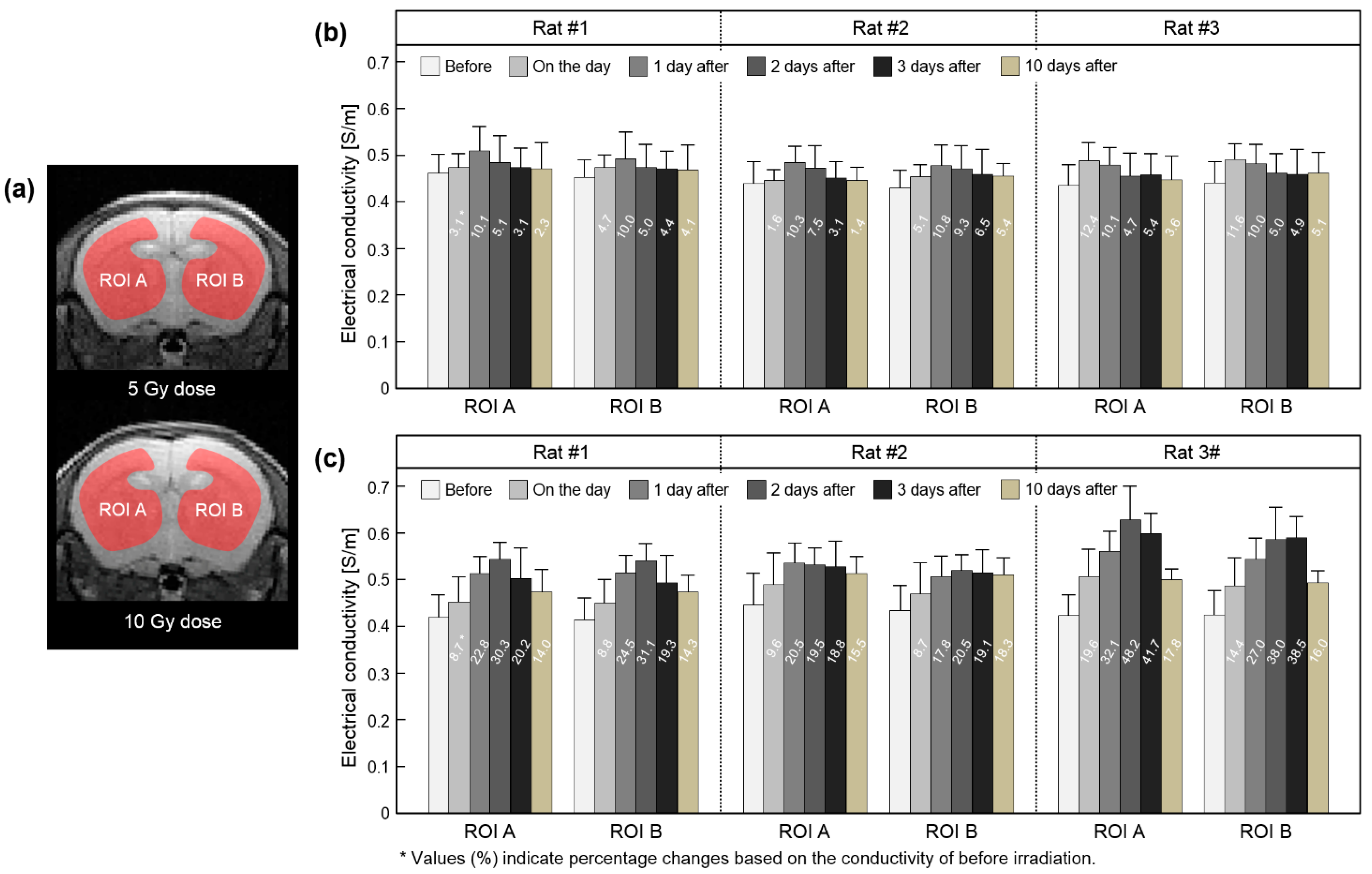 Cancers 13 05490 g006