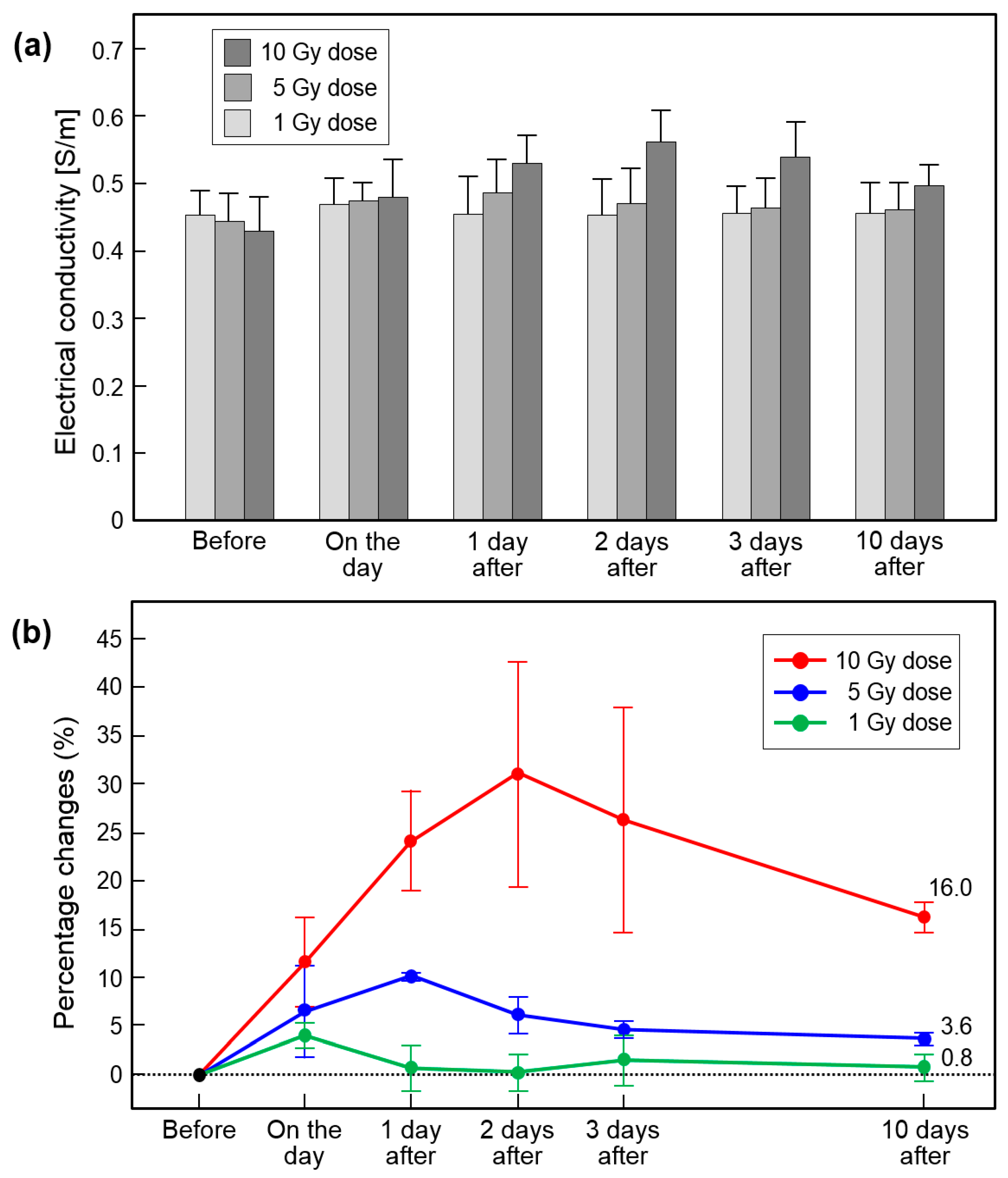 Cancers 13 05490 g007